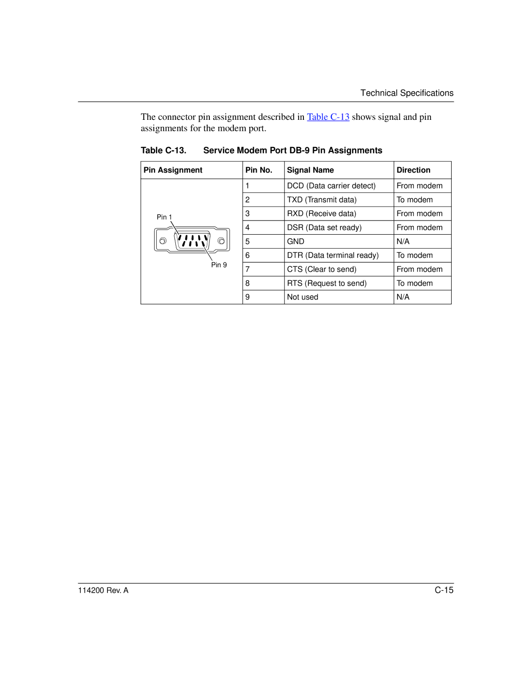 Bay Technical Associates none manual Table C-13. Service Modem Port DB-9 Pin Assignments 