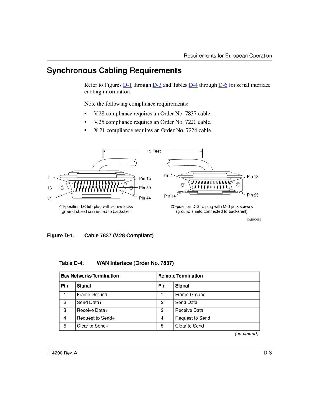 Bay Technical Associates none Synchronous Cabling Requirements, Bay Networks Termination Remote Termination Pin Signal 