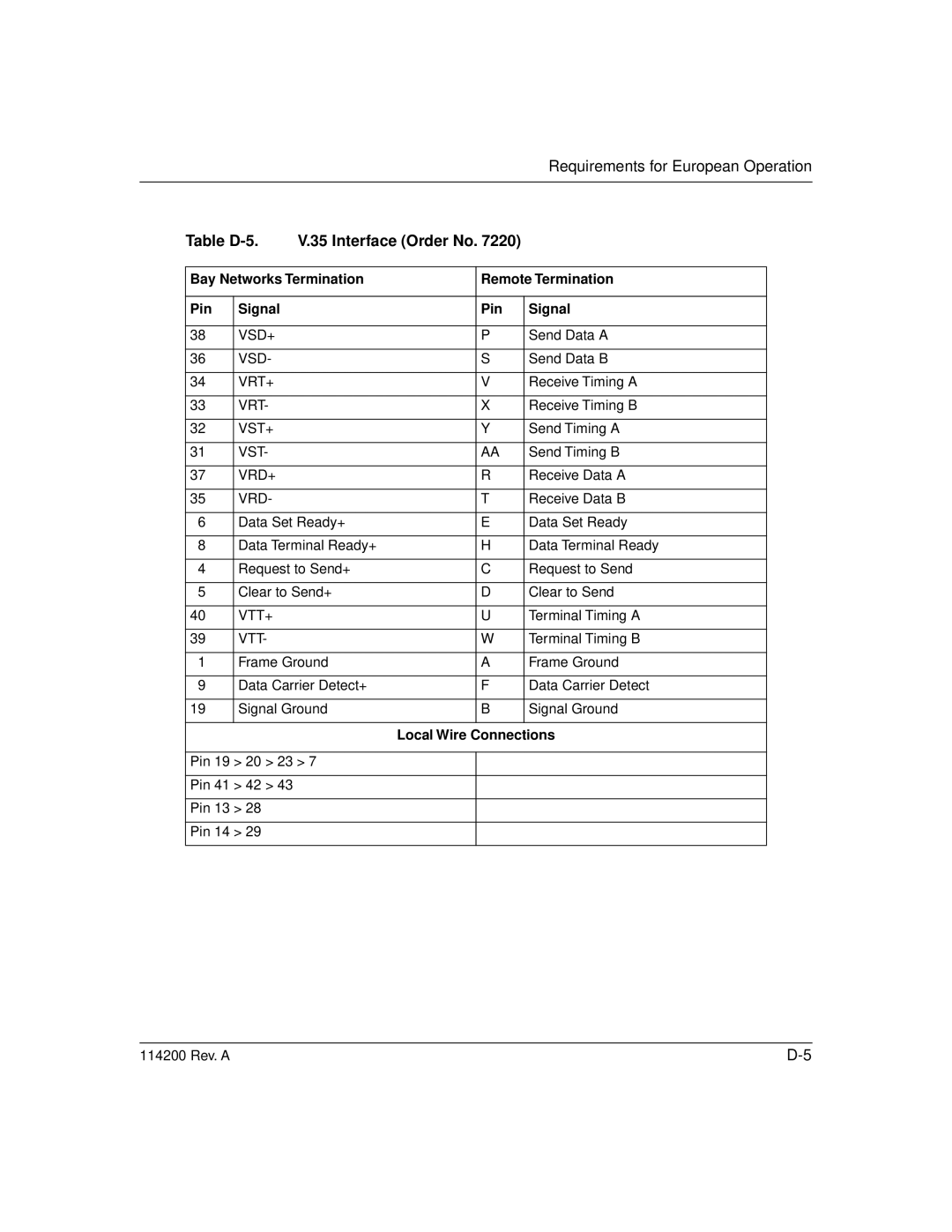 Bay Technical Associates none manual Table D-5 Interface Order No, Local Wire Connections 