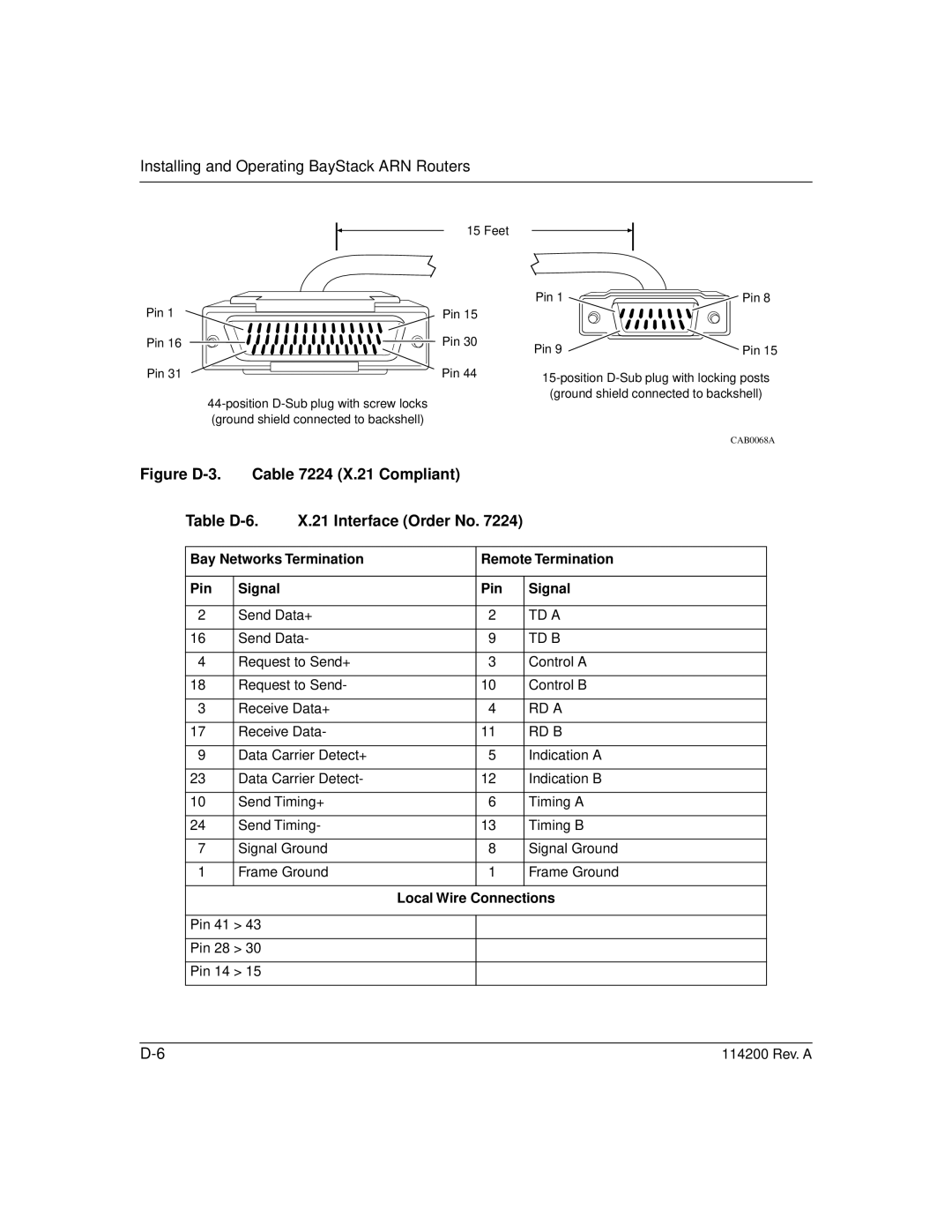 Bay Technical Associates none manual Figure D-3. Cable 7224 X.21 Compliant, Table D-6 Interface Order No 