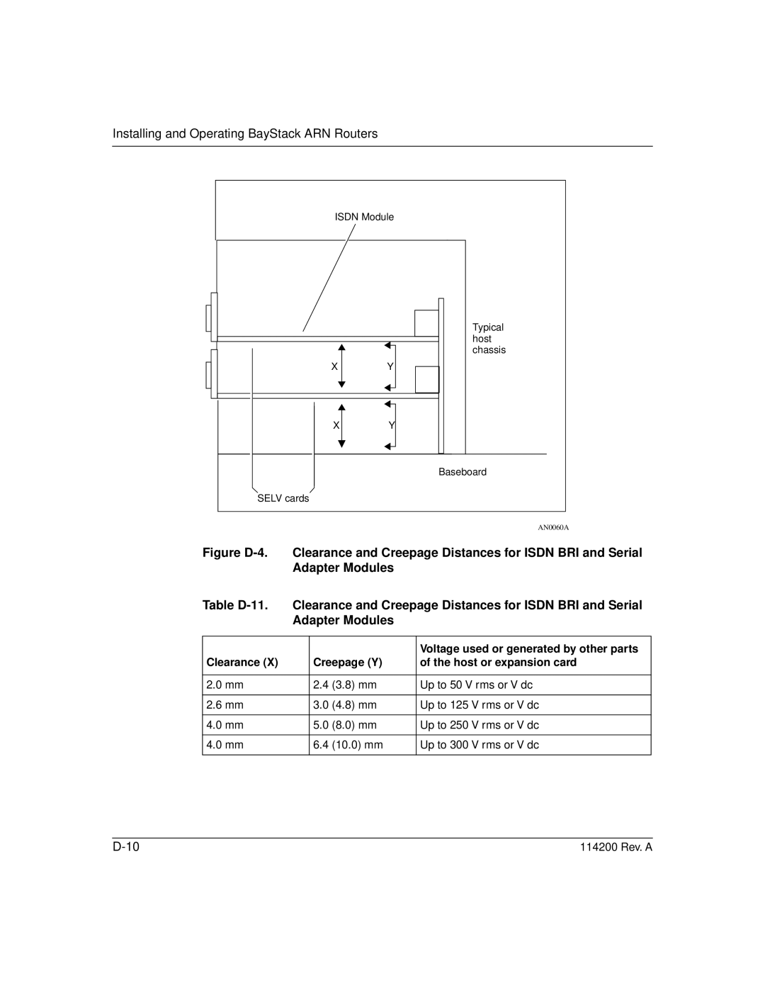 Bay Technical Associates none manual Voltage used or generated by other parts, Clearance Creepage Y Host or expansion card 