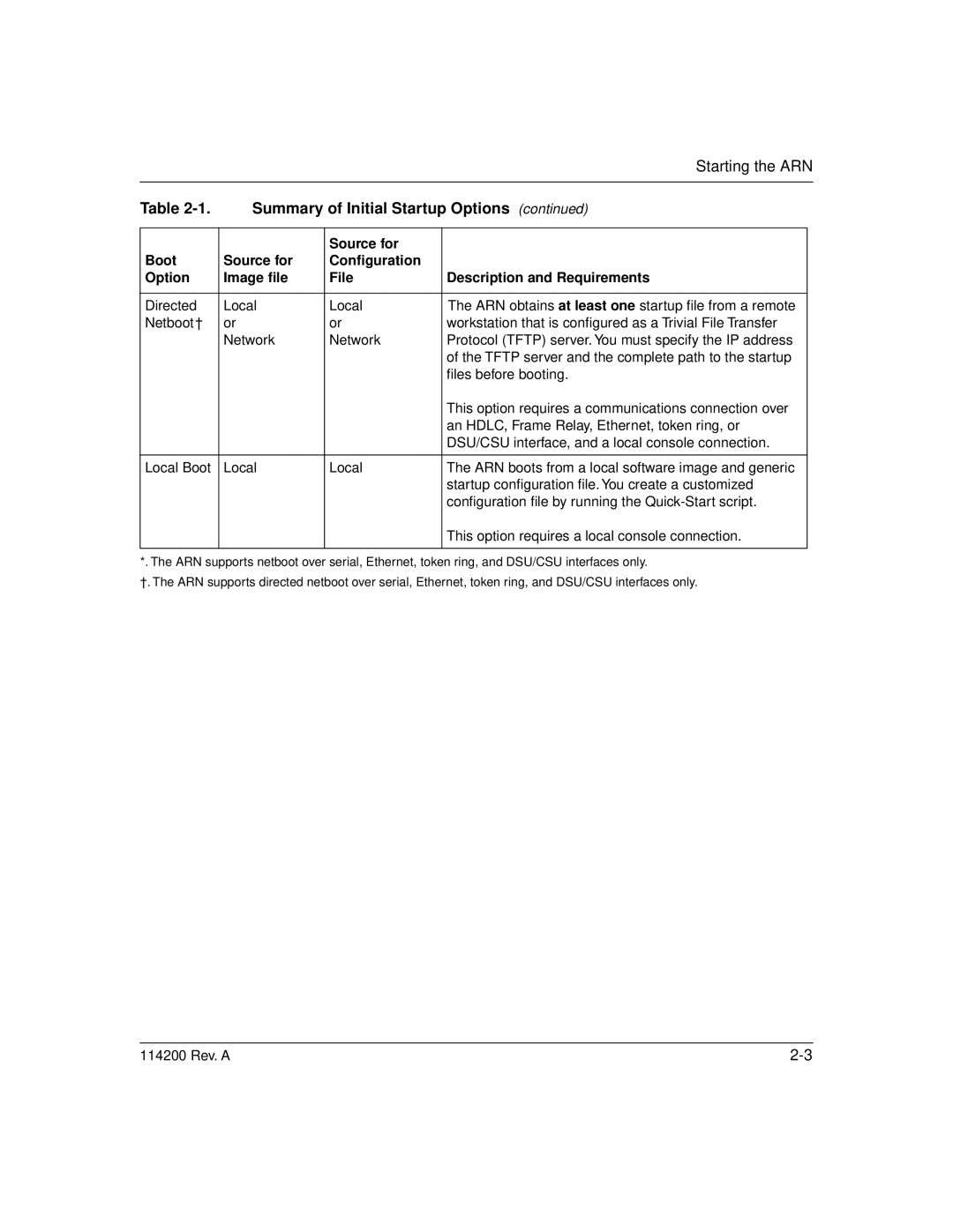 Bay Technical Associates none manual Summary of Initial Startup Options 