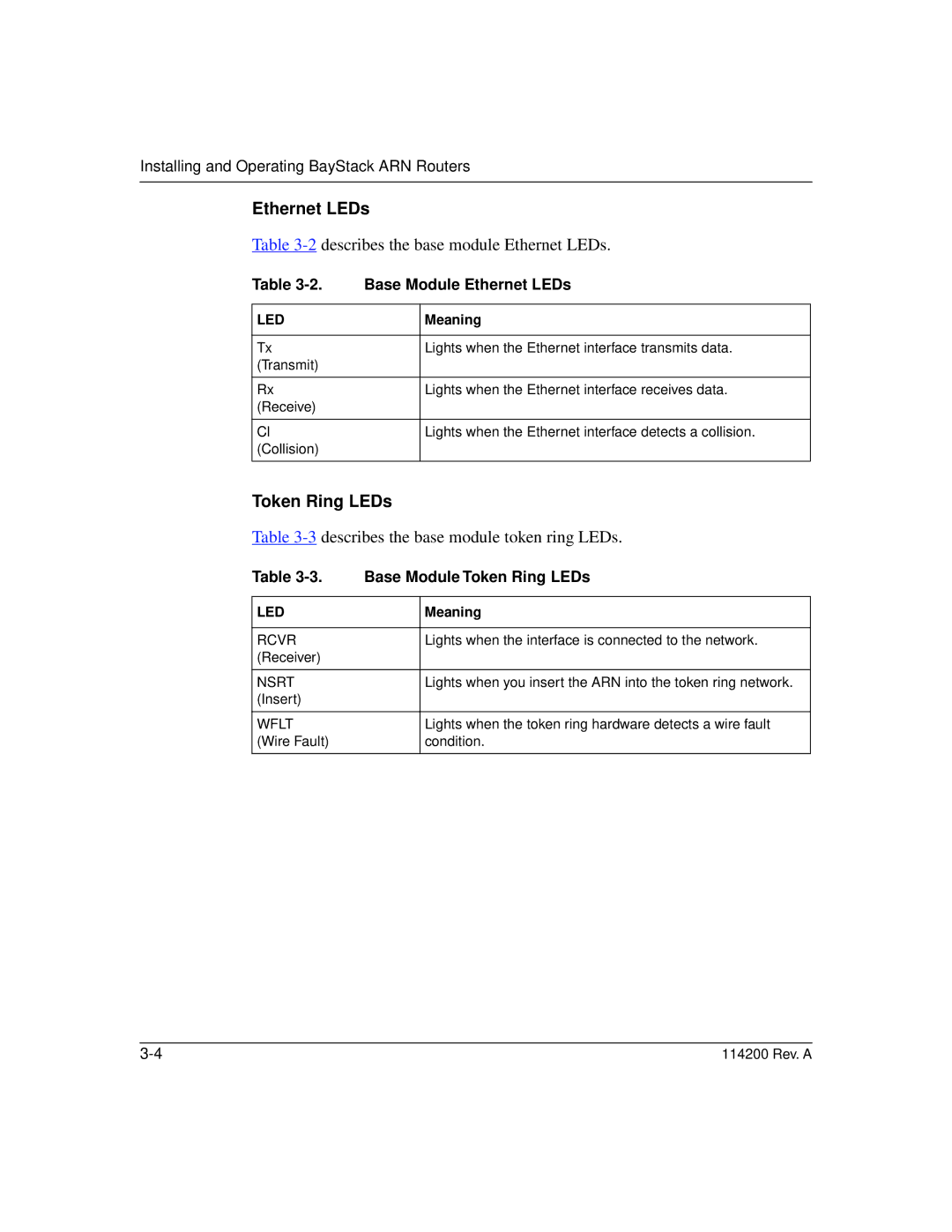 Bay Technical Associates none manual Base Module Ethernet LEDs, Base Module Token Ring LEDs 