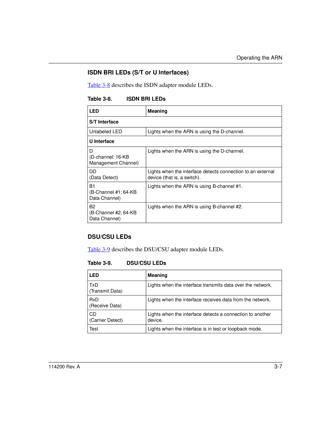 Bay Technical Associates none manual Isdn BRI LEDs S/T or U Interfaces, DSU/CSU LEDs 