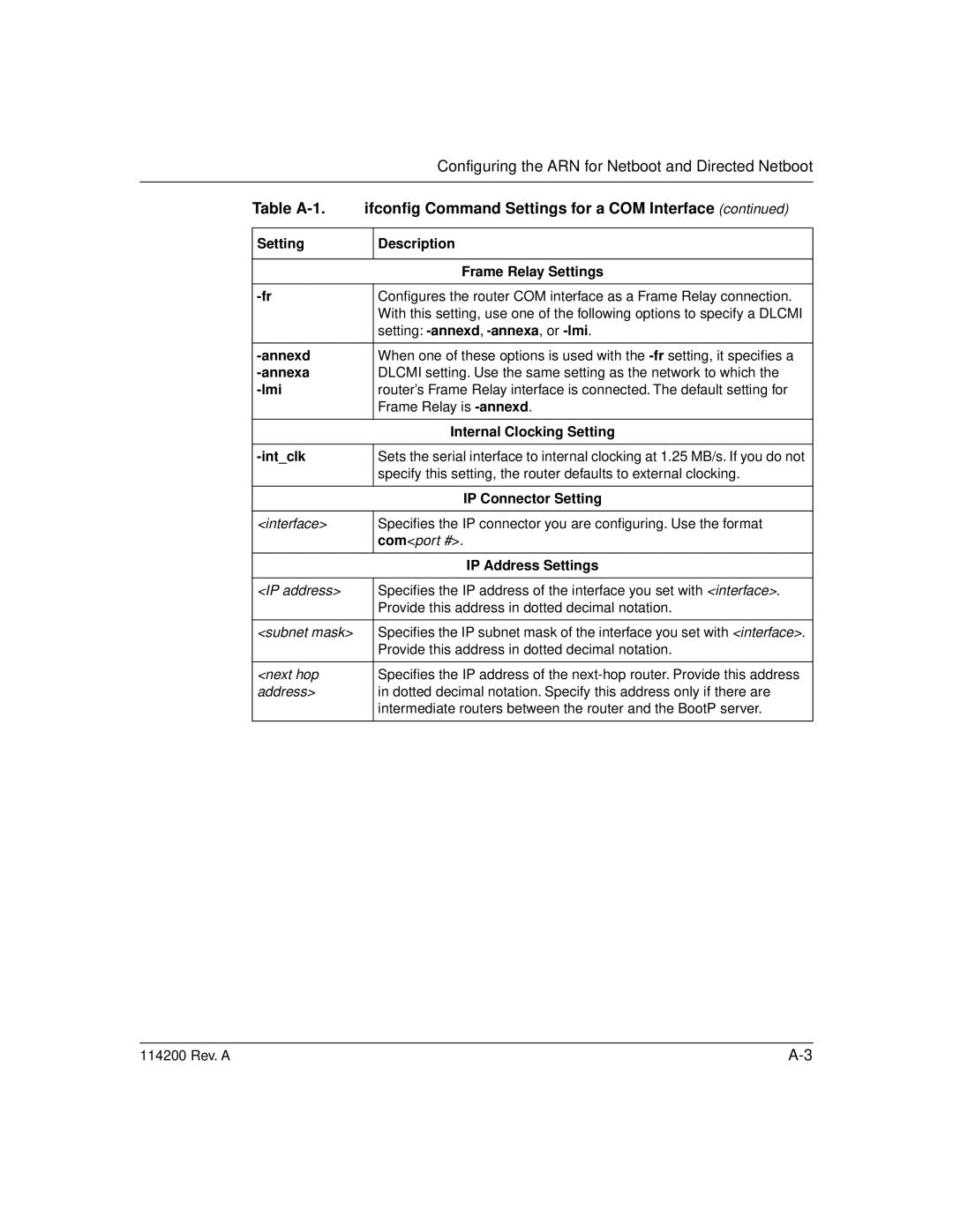 Bay Technical Associates none manual Table A-1 Ifconﬁg Command Settings for a COM Interface 