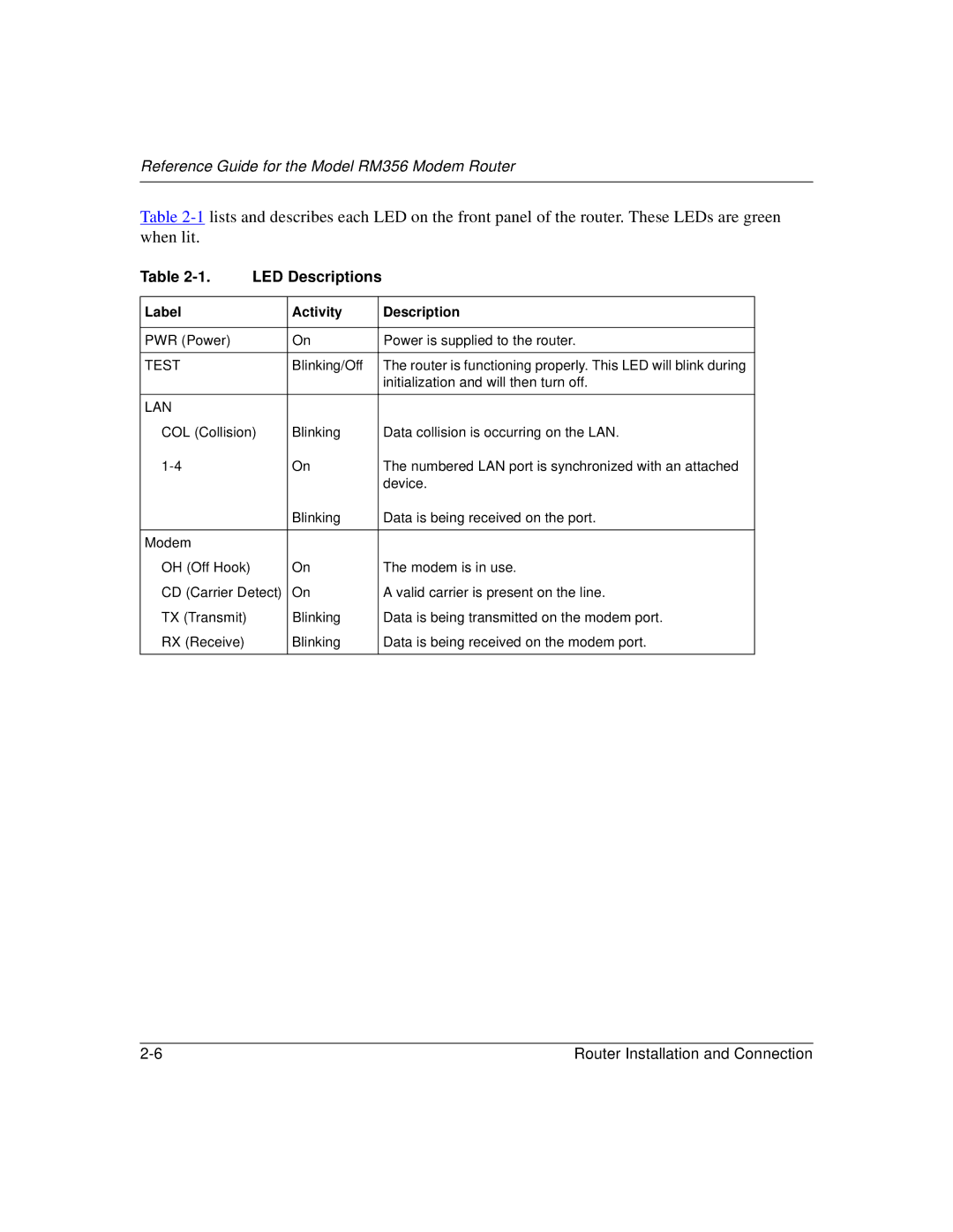 Bay Technical Associates RM356 manual LED Descriptions, Label Activity Description 