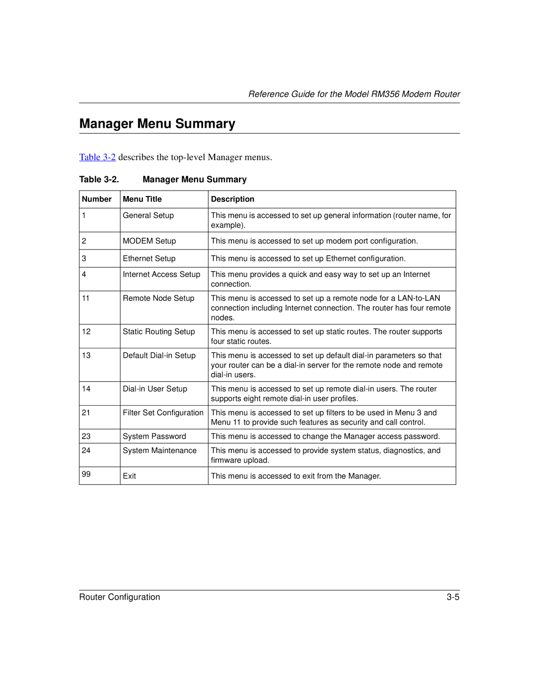 Bay Technical Associates RM356 manual Manager Menu Summary, Number Menu Title Description 