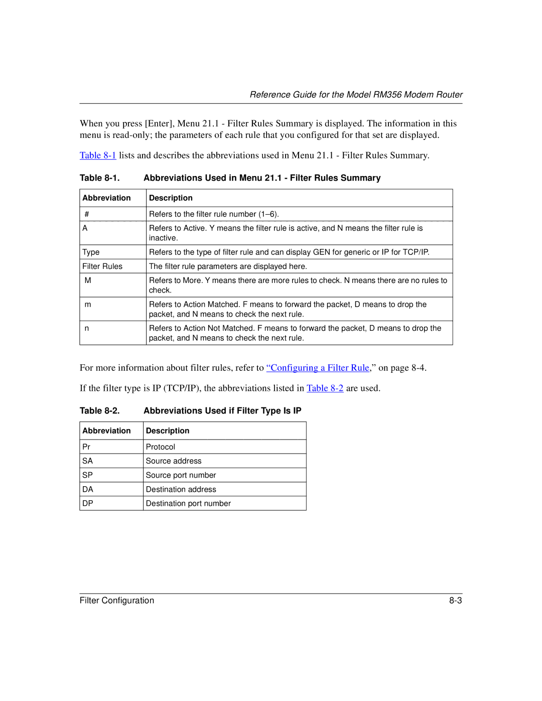 Bay Technical Associates RM356 manual Abbreviations Used in Menu 21.1 Filter Rules Summary, Abbreviation Description 