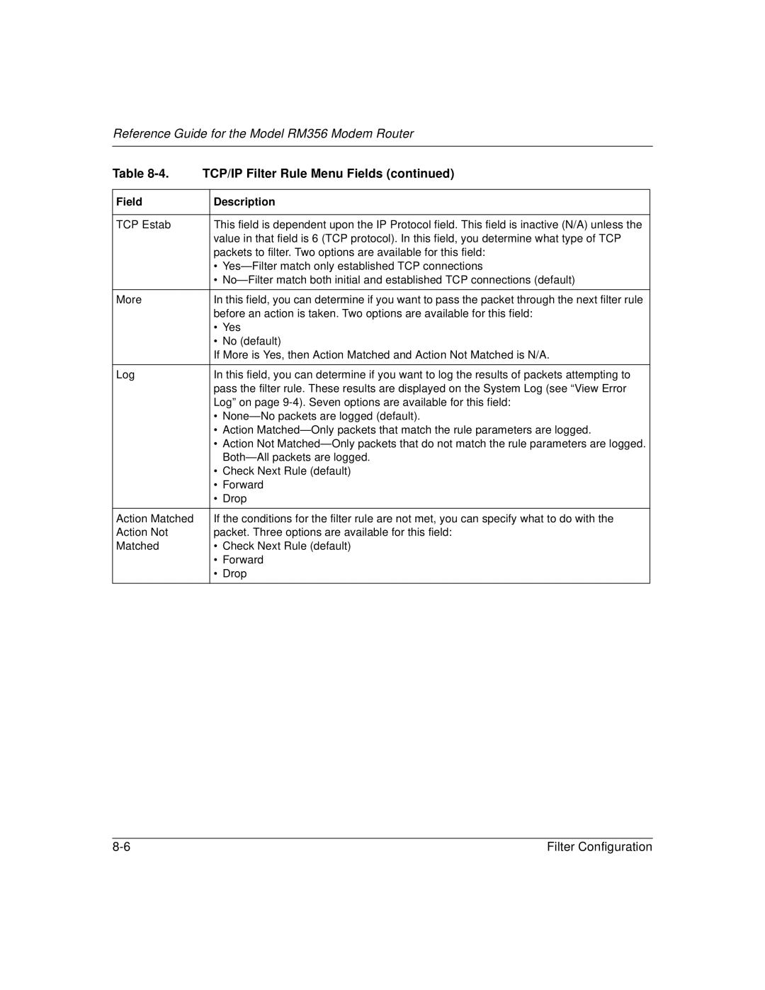 Bay Technical Associates RM356 manual TCP Estab 