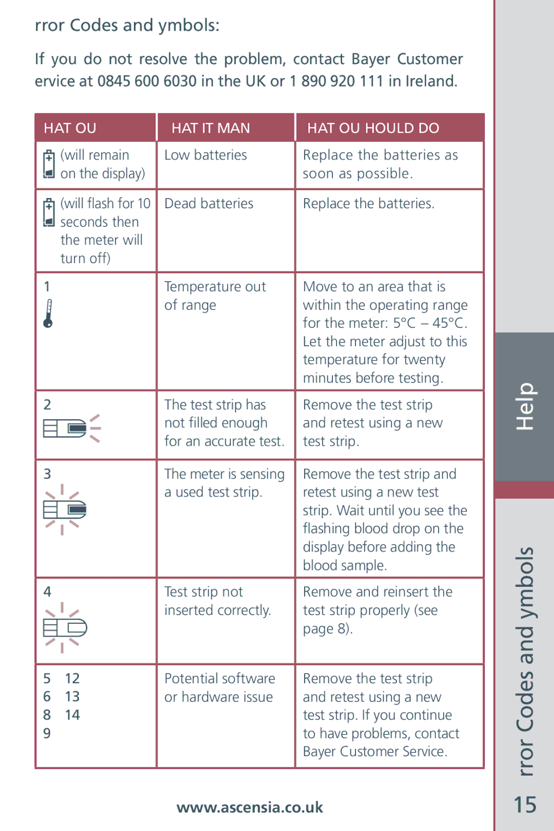 Bayer HealthCare Blood Glucose Meter manual Error Codes and Symbols 