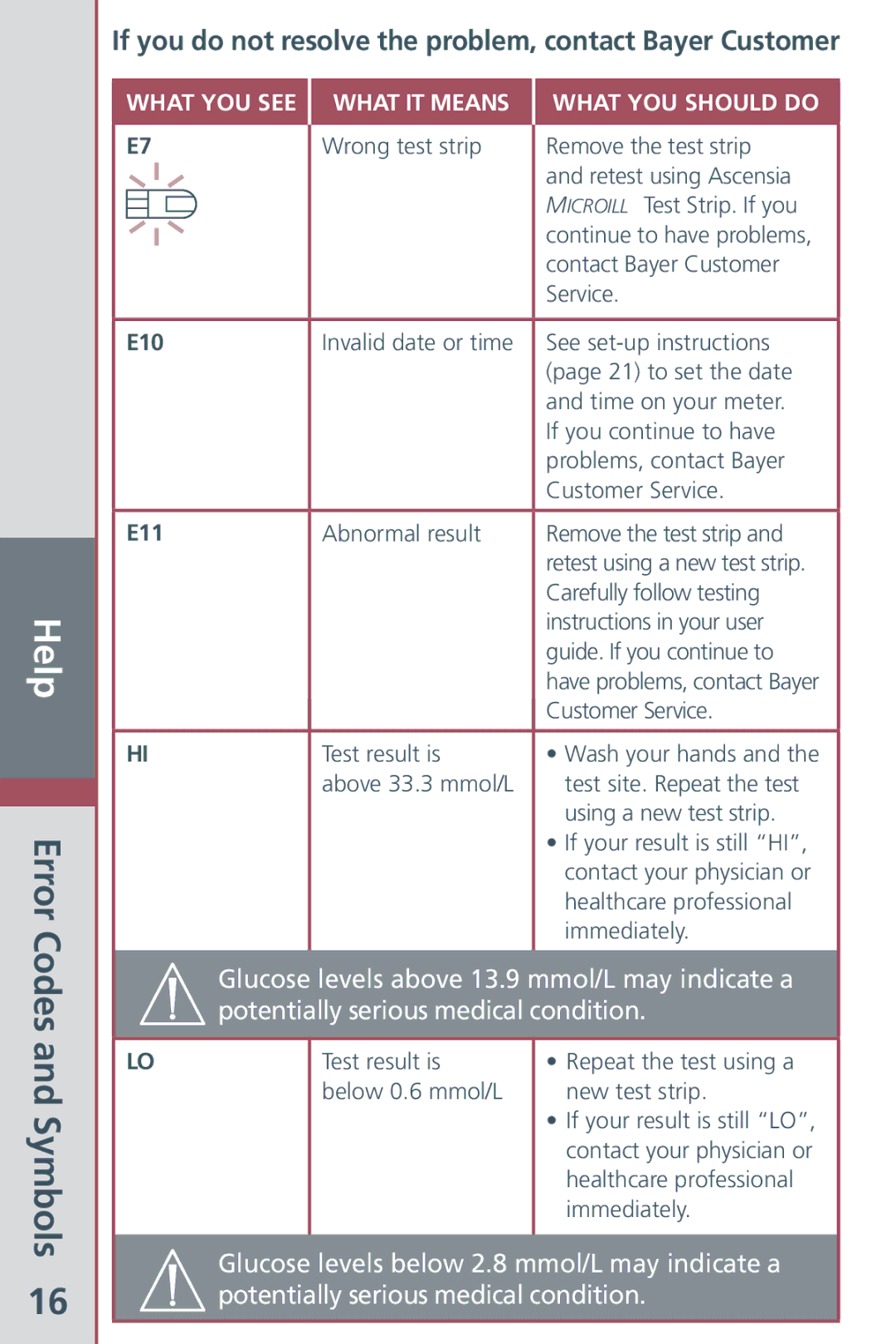 Bayer HealthCare Blood Glucose Meter manual Symbols, If you do not resolve the problem, contact Bayer Customer 