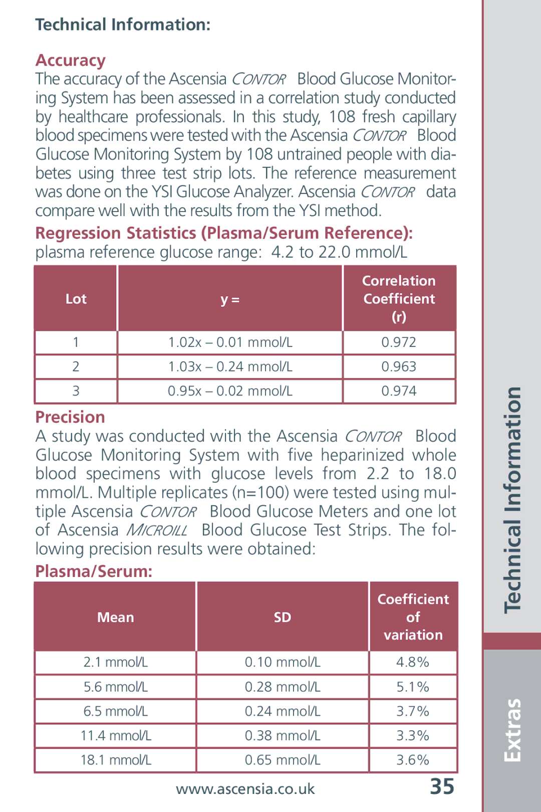 Bayer HealthCare Blood Glucose Meter manual Technical Information 