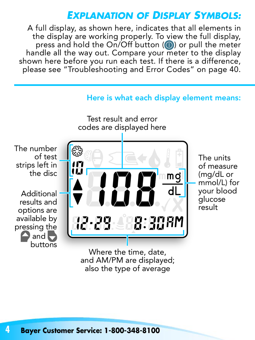 Bayer HealthCare Breeze 2 manual Explanation of Display Symbols 