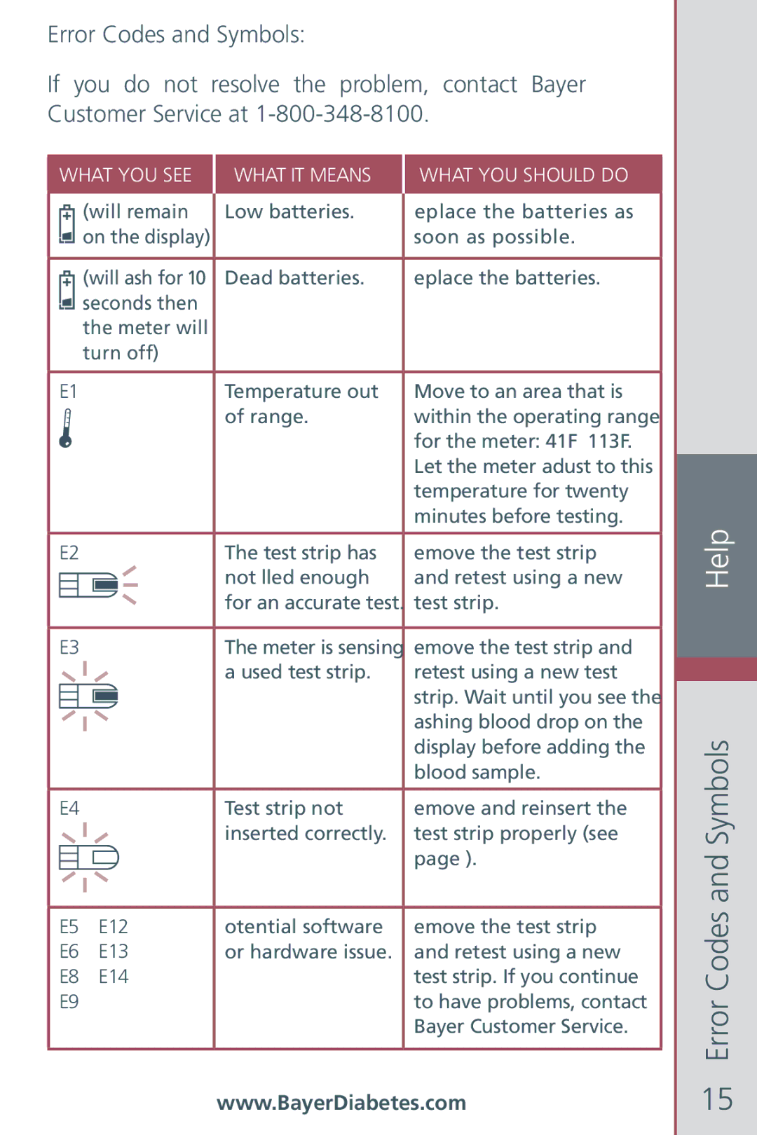 Bayer HealthCare CONTOUR Blood Glucose Meter and Ascensia CONTOURTM Test Strips manual Error Codes and Symbols 