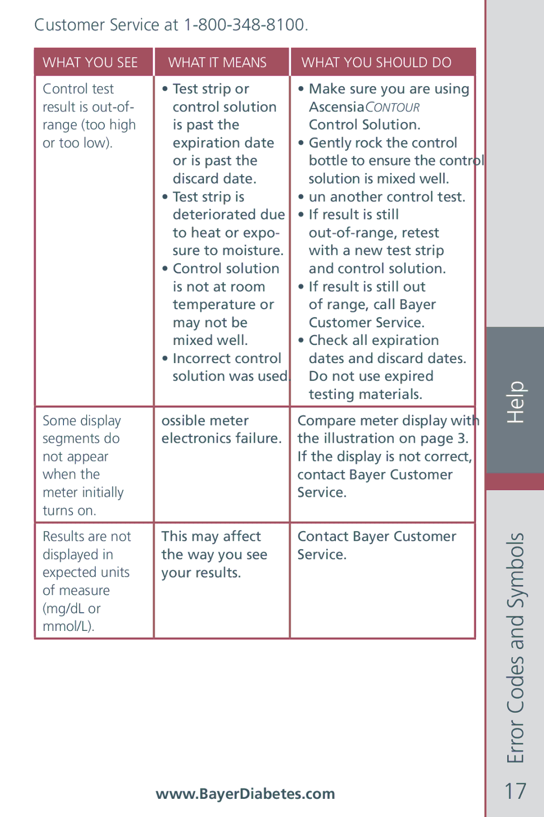 Bayer HealthCare CONTOUR Blood Glucose Meter and Ascensia CONTOURTM Test Strips manual Customer Service at, Or too low 