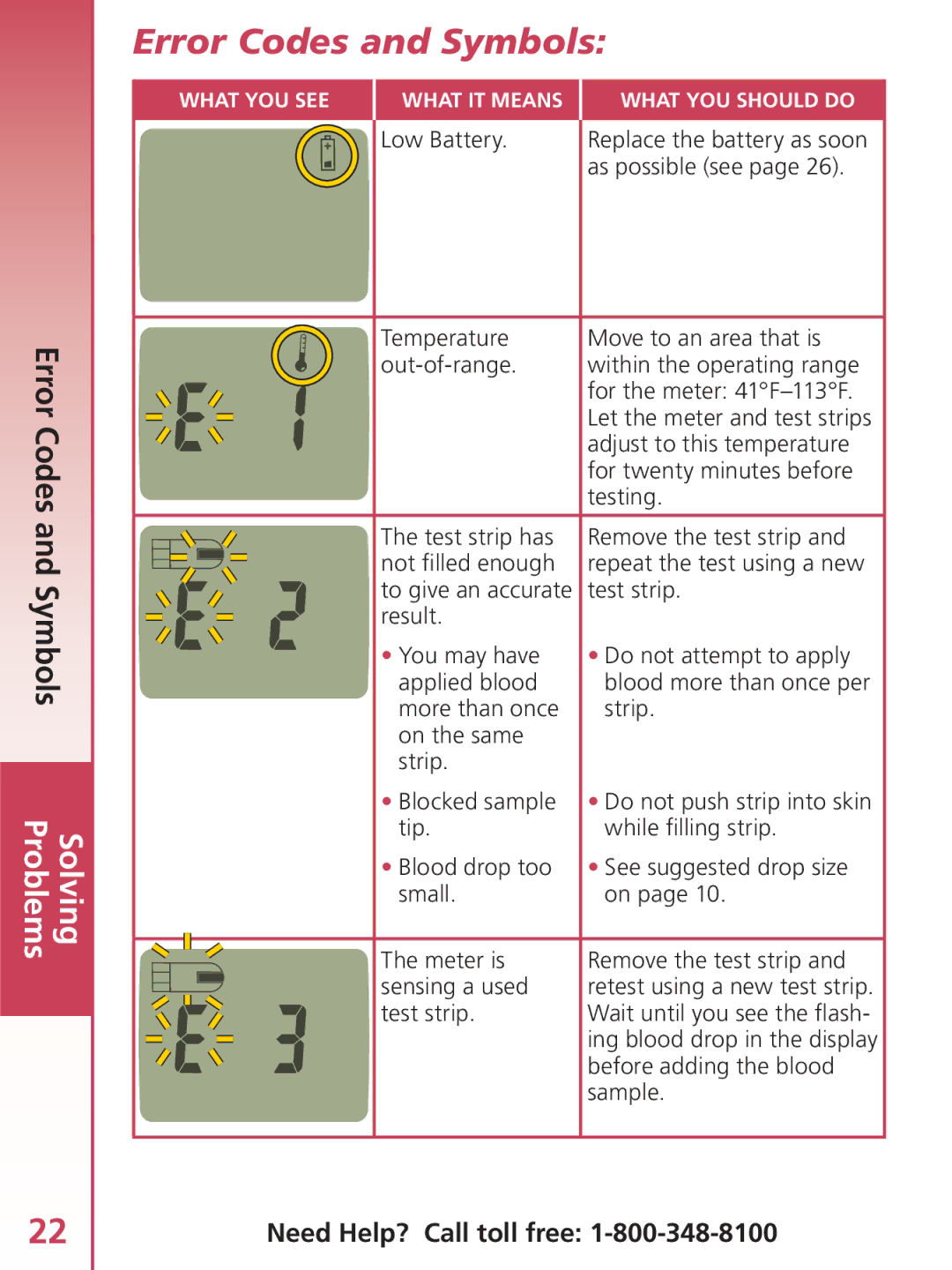 Bayer HealthCare TS manual Error Codes and Symbols 