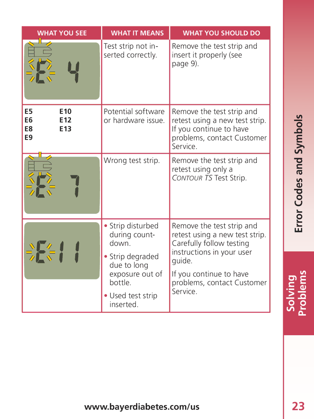 Bayer HealthCare TS manual Solving Problems Error Codes and Symbols 