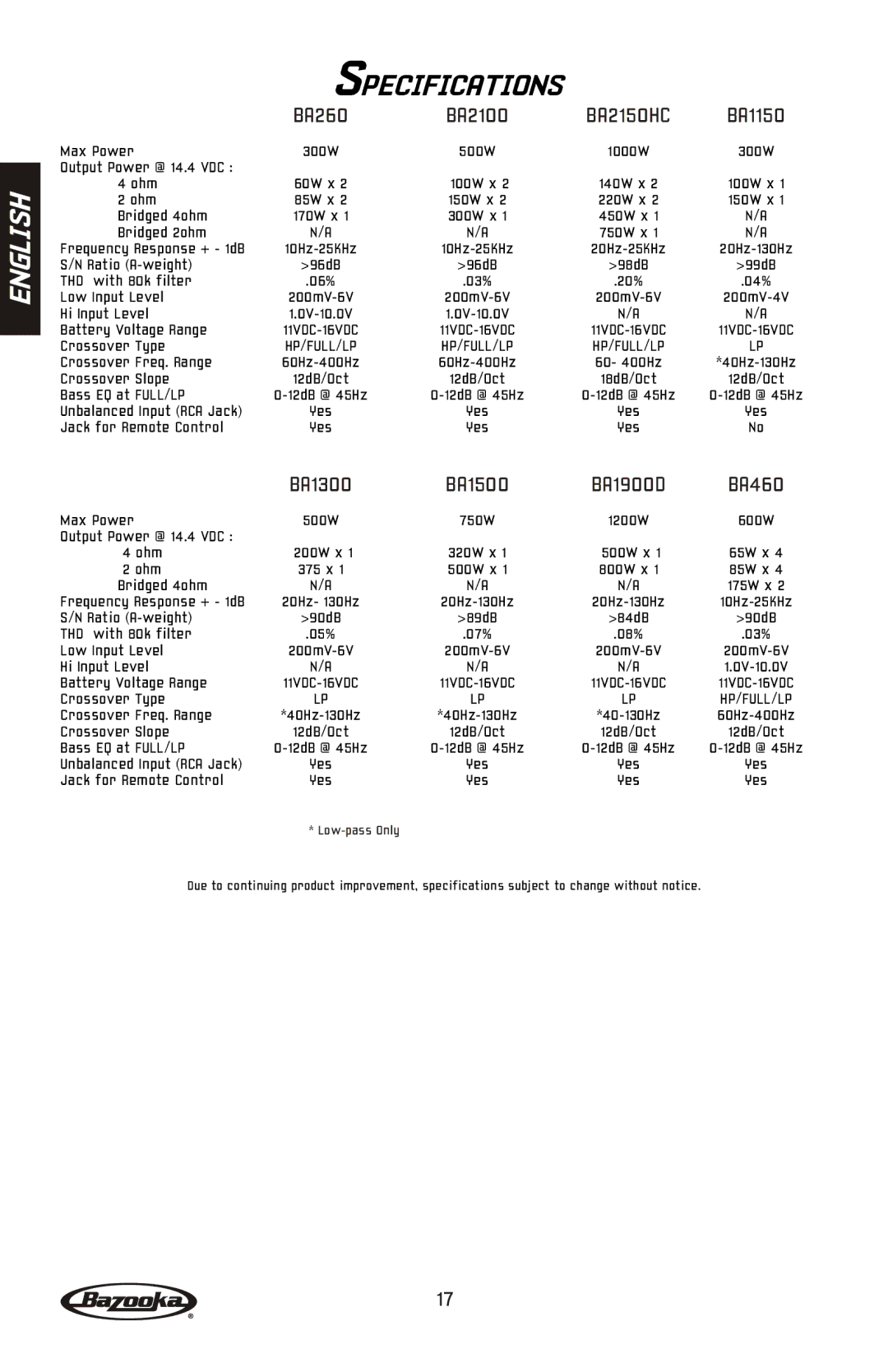 Bazooka BA260, BA2150HC, BA2100, BA460 manual Specifications 