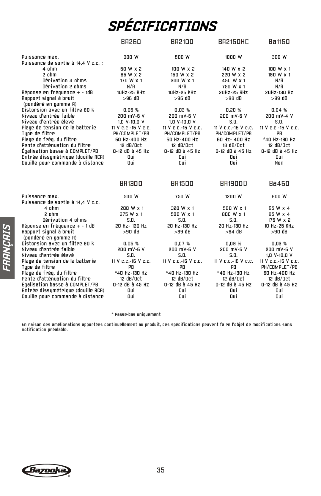 Bazooka BA2150HC, BA2100, BA260, BA460 manual Spécifications 