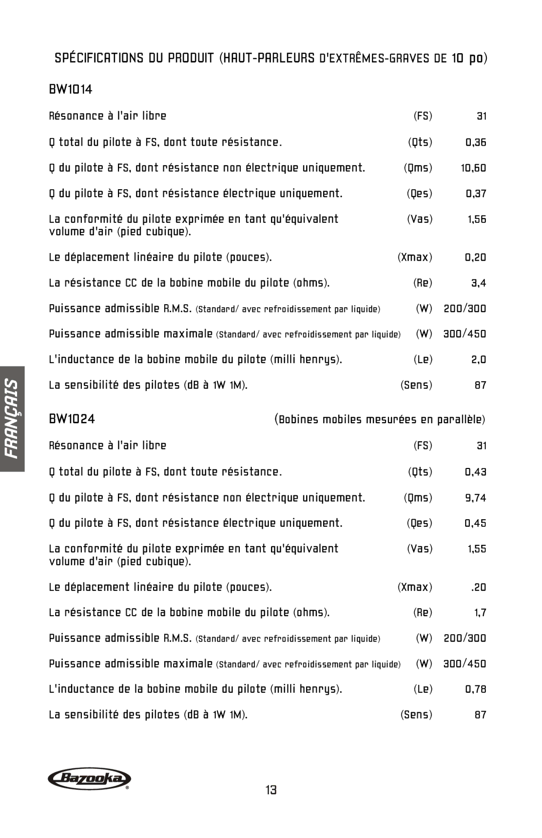 Bazooka BW1024, BW1224, BW1214, BW1014 manual 10,60 