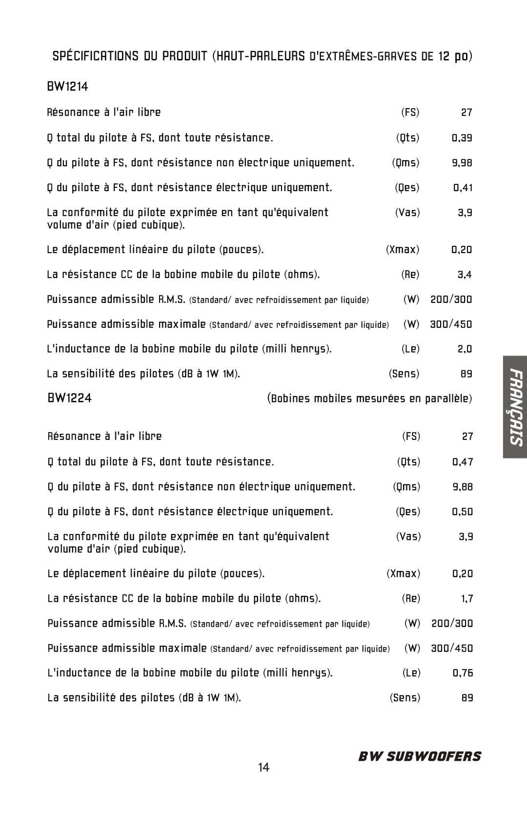 Bazooka BW1014, BW1224, BW1214, BW1024 manual Qes 