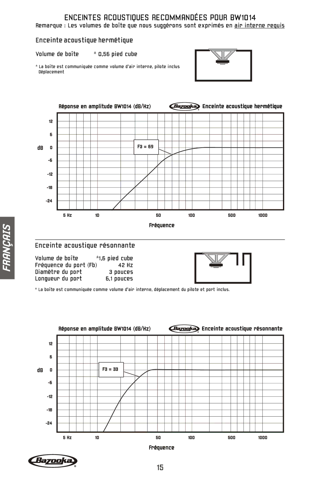 Bazooka BW1224, BW1214, BW1024 manual Enceintes Acoustiques Recommandées Pour BW1014 