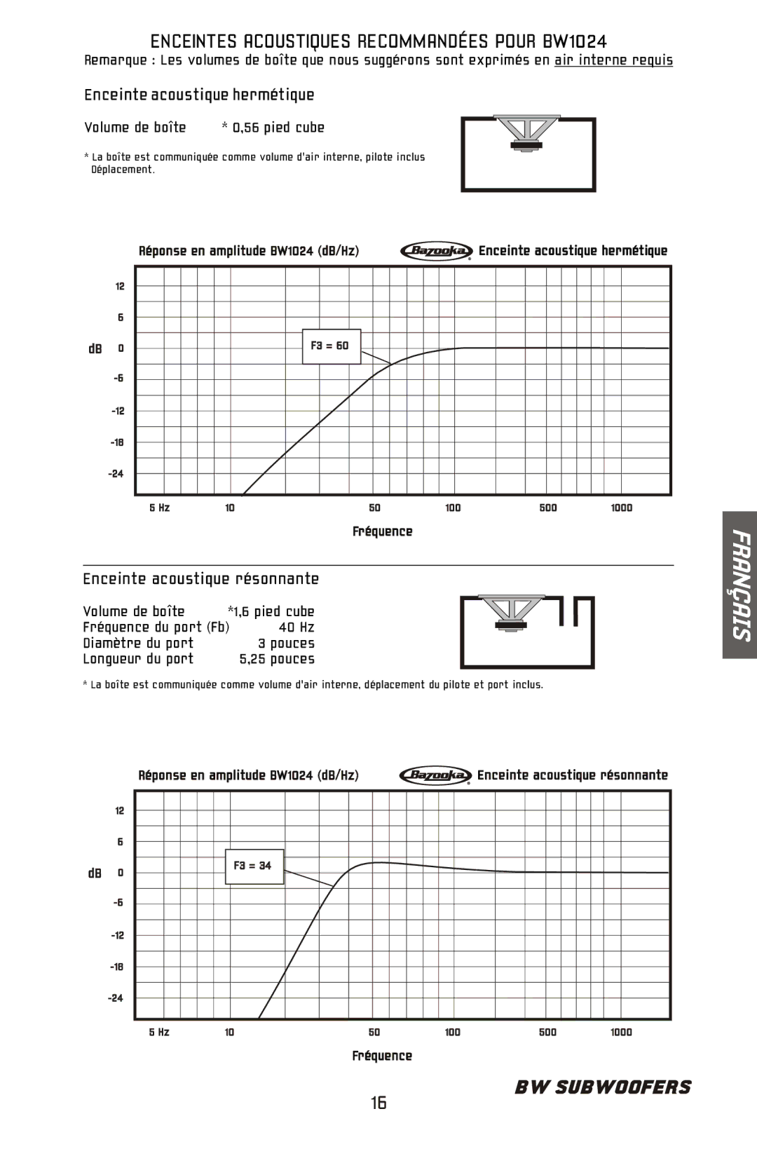 Bazooka BW1214, BW1224, BW1014 manual Enceintes Acoustiques Recommandées Pour BW1024 