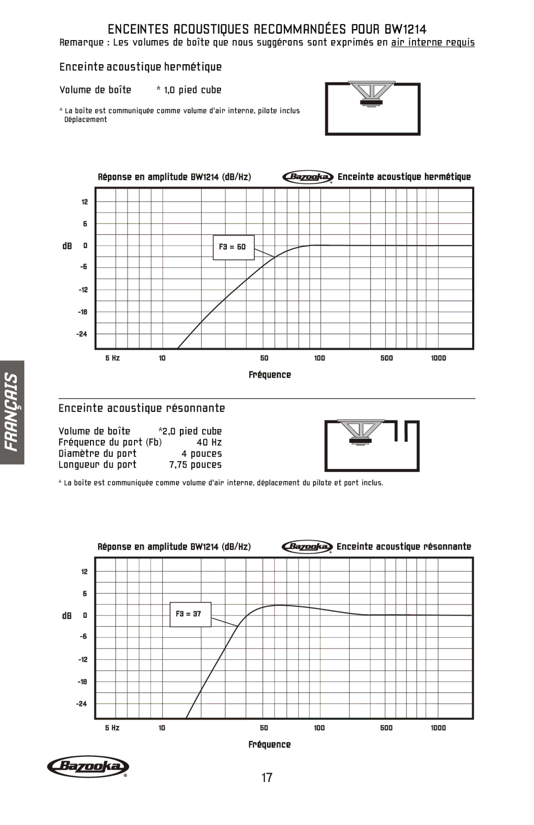 Bazooka BW1024, BW1224, BW1014 manual Enceintes Acoustiques Recommandées Pour BW1214 