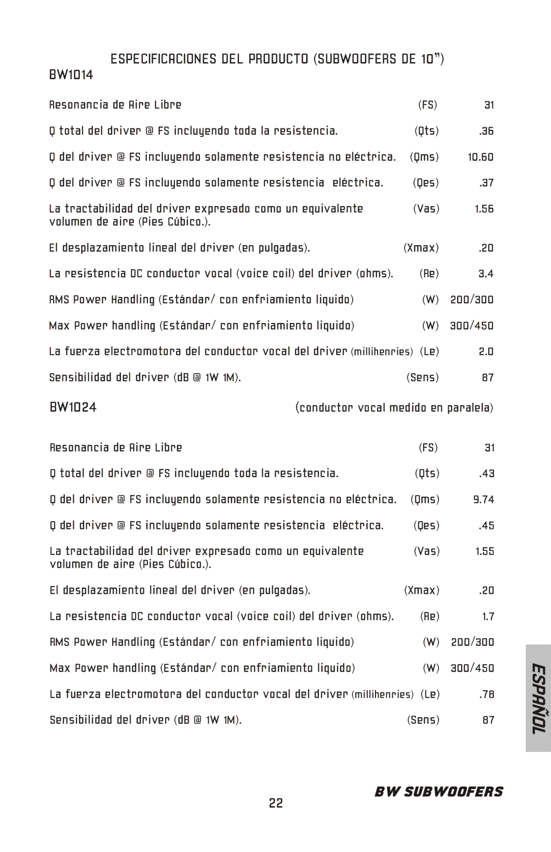 Bazooka BW1014, BW1224, BW1214, BW1024 manual 