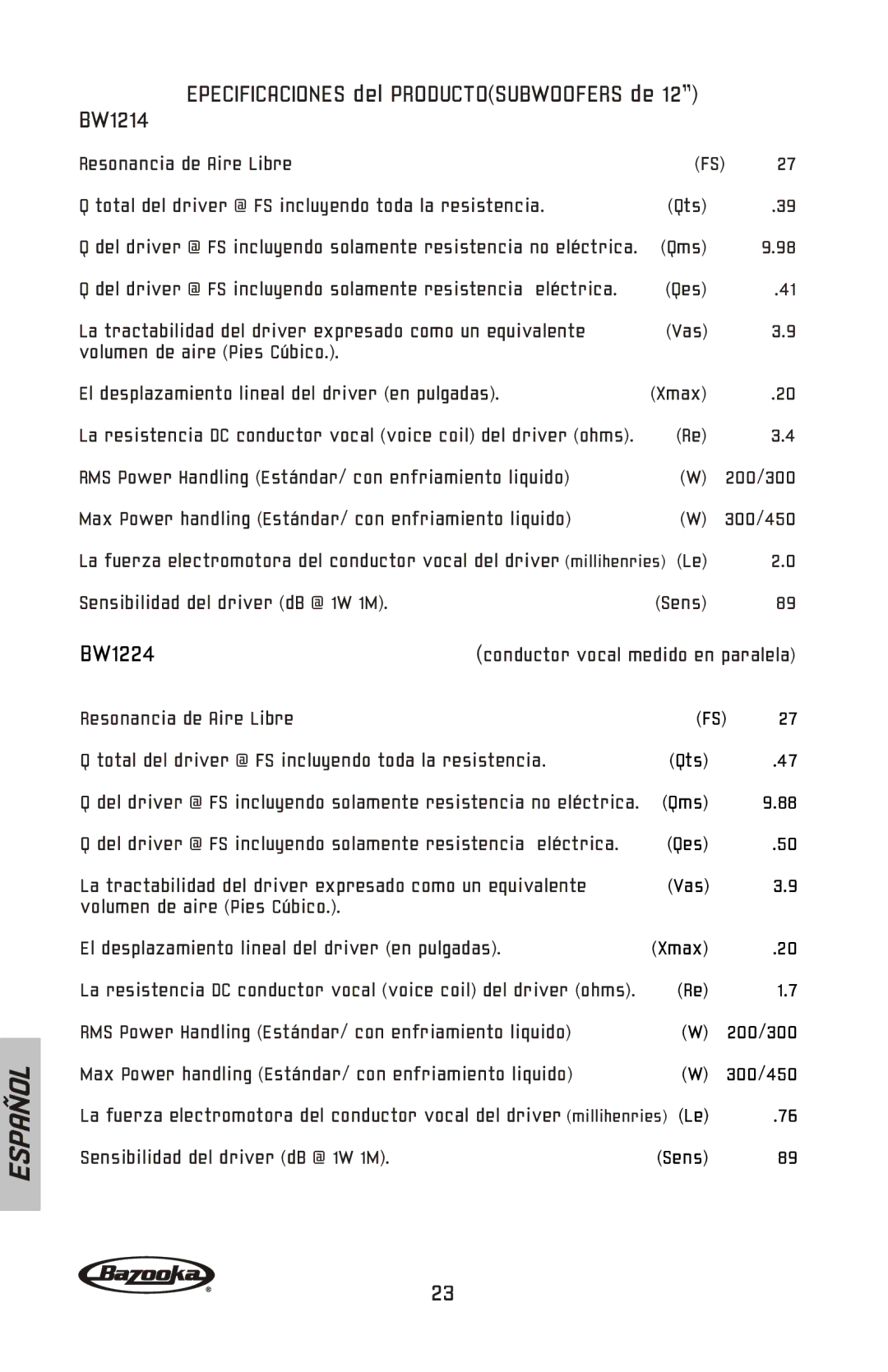 Bazooka BW1224, BW1024, BW1014 manual Epecificaciones del Productosubwoofers de BW1214 