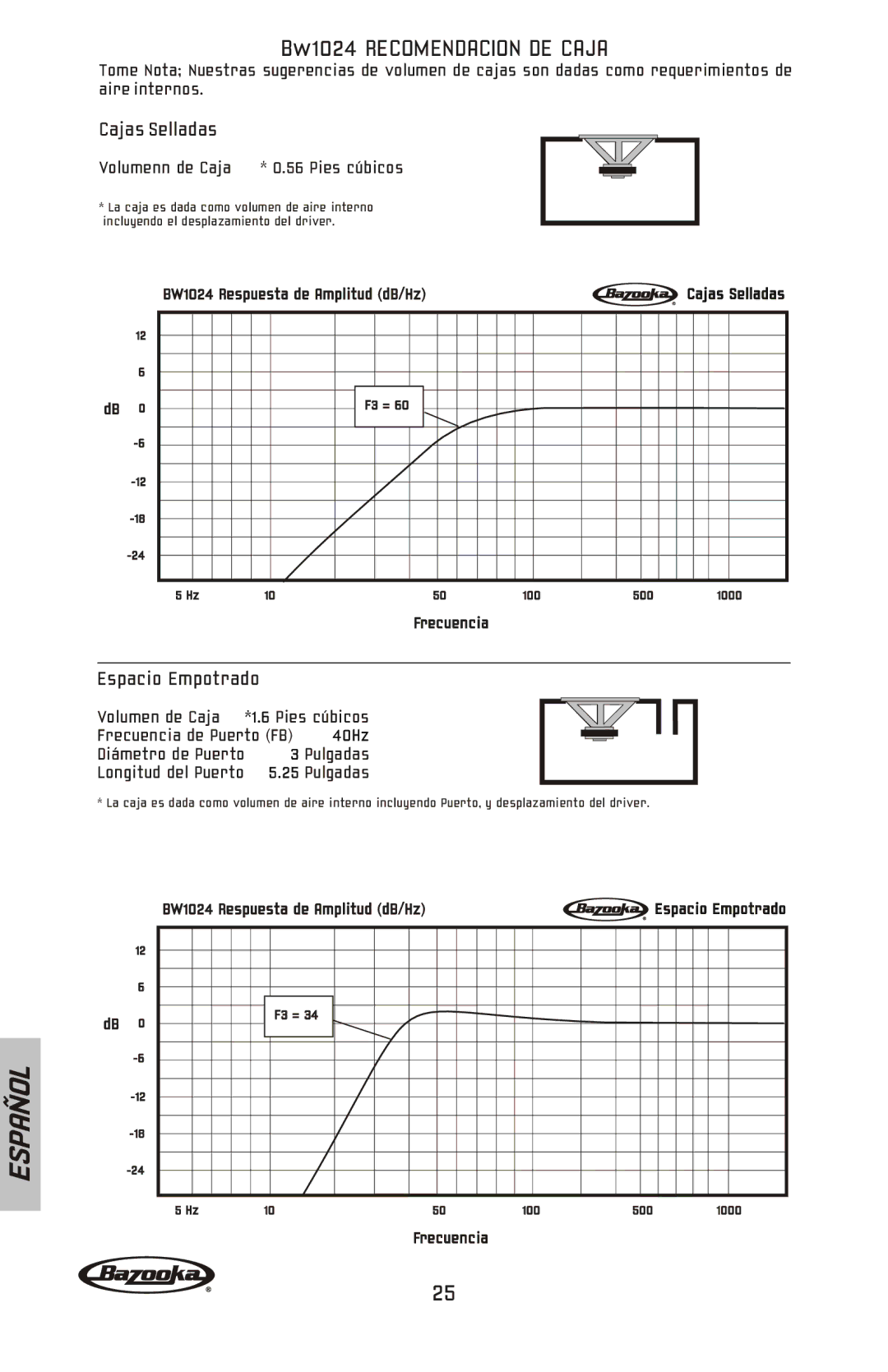 Bazooka BW1024, BW1224, BW1214, BW1014 manual Bw1024 Recomendacion DE Caja 