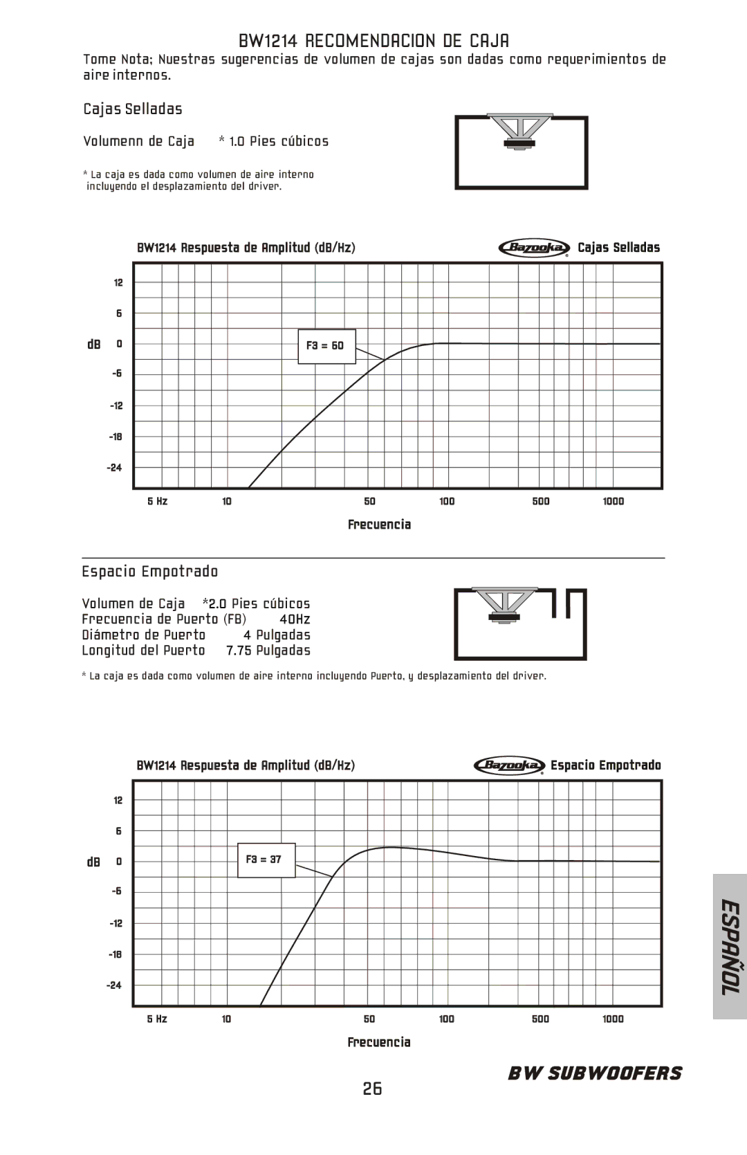 Bazooka BW1014, BW1224, BW1024 manual BW1214 Recomendacion DE Caja 