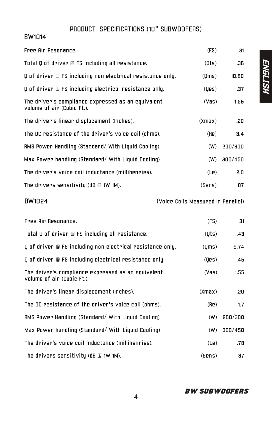 Bazooka BW1214, BW1224, BW1024 manual Product Specifications 10 Subwoofers, BW1014 