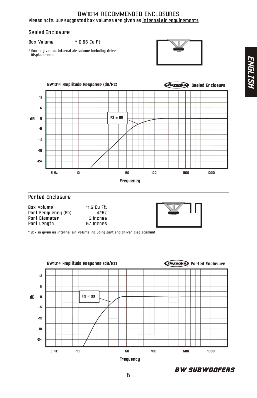 Bazooka BW1224, BW1214, BW1024 manual BW1014 Recommended Enclosures, Sealed Enclosure 