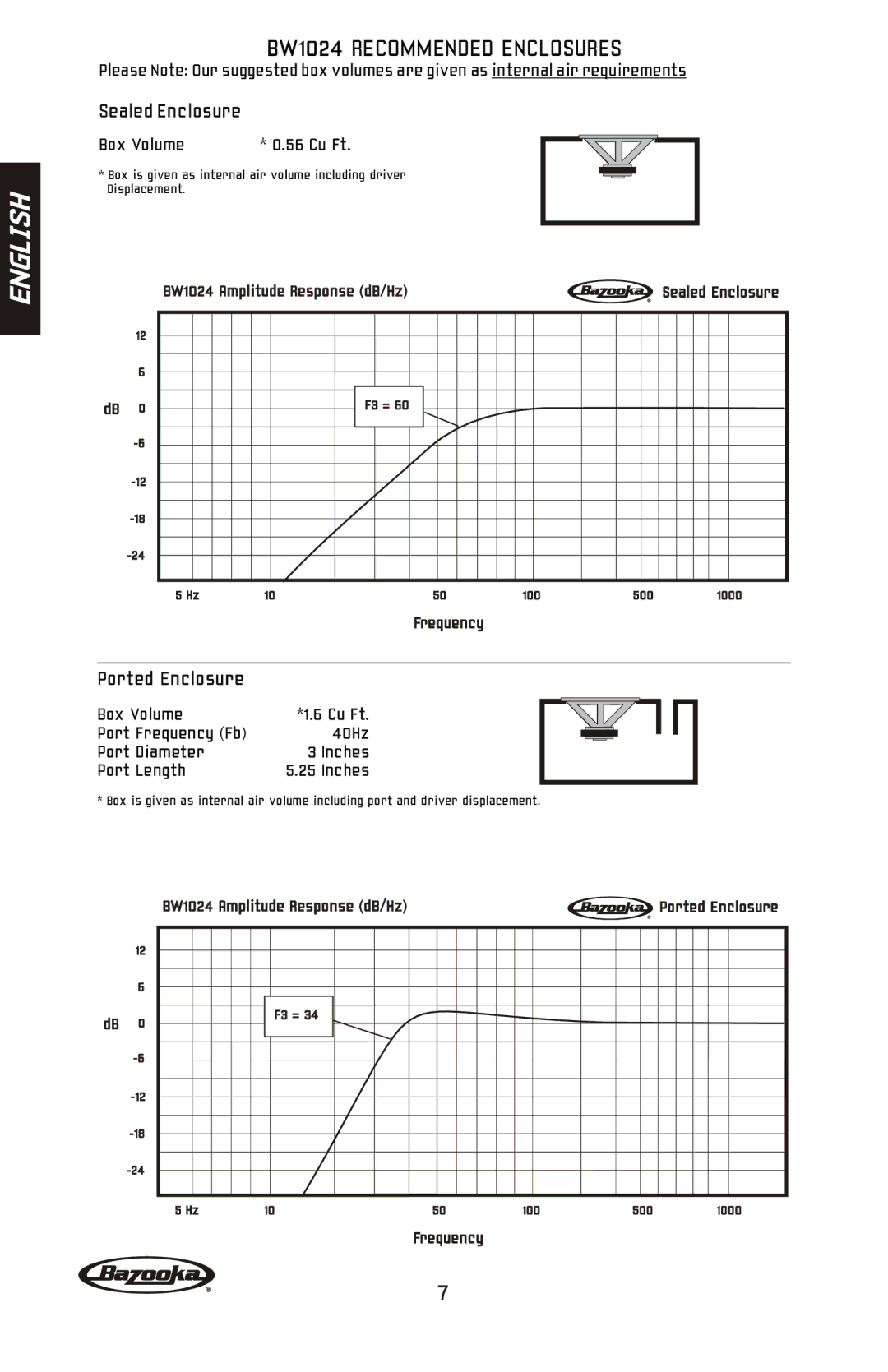 Bazooka BW1224, BW1214, BW1014 manual BW1024 Recommended Enclosures, 40Hz Port Diameter Inches Port Length 