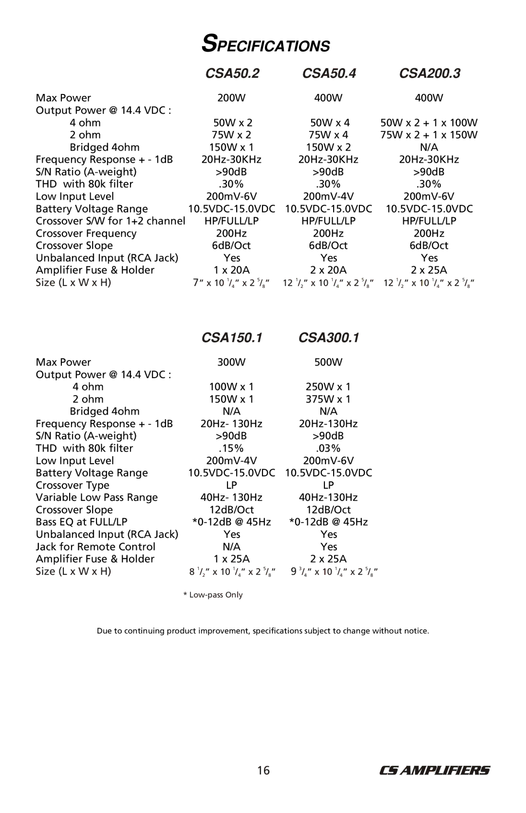 Bazooka CSA150.1, CSA300.1 manual Specifications, CSA50.2 CSA50.4 CSA200.3 