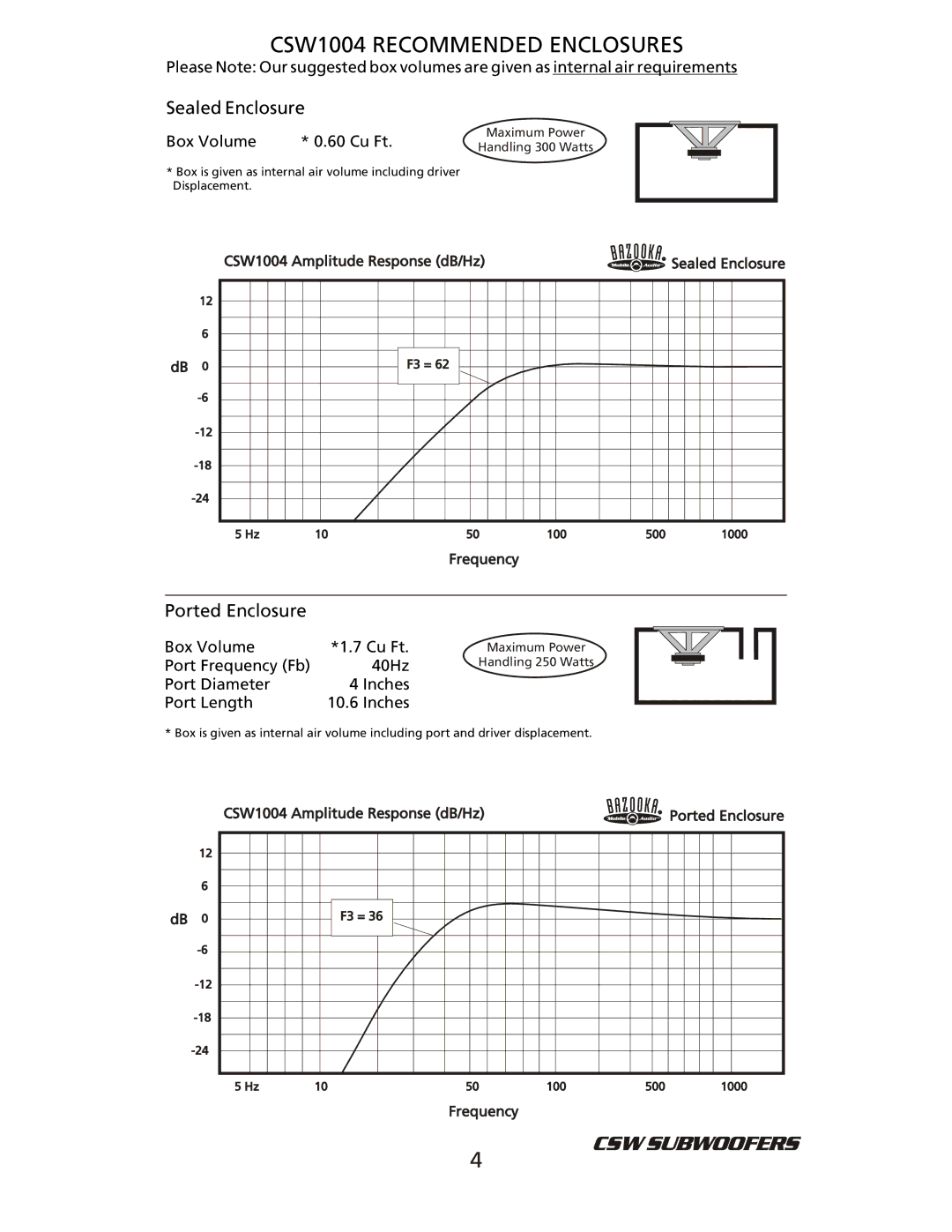 Bazooka CSW1204 manual CSW1004 Recommended Enclosures, Sealed Enclosure 