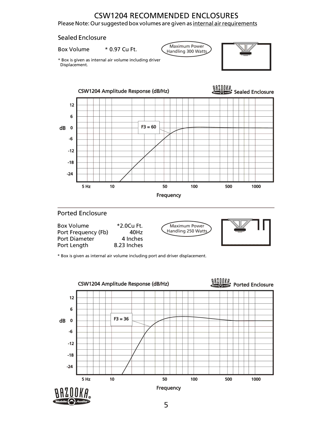 Bazooka CSW1004 manual CSW1204 Recommended Enclosures 