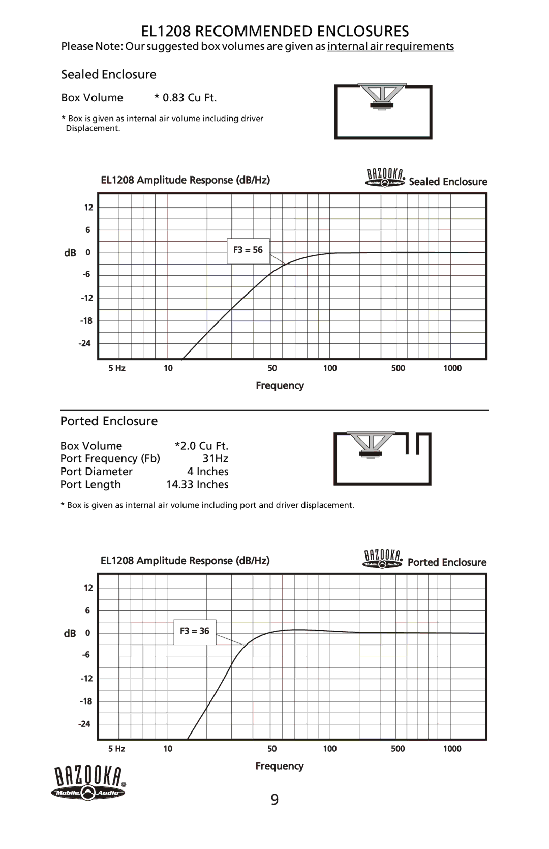 Bazooka EL1008, EL1204, EL1004 manual EL1208 Recommended Enclosures 