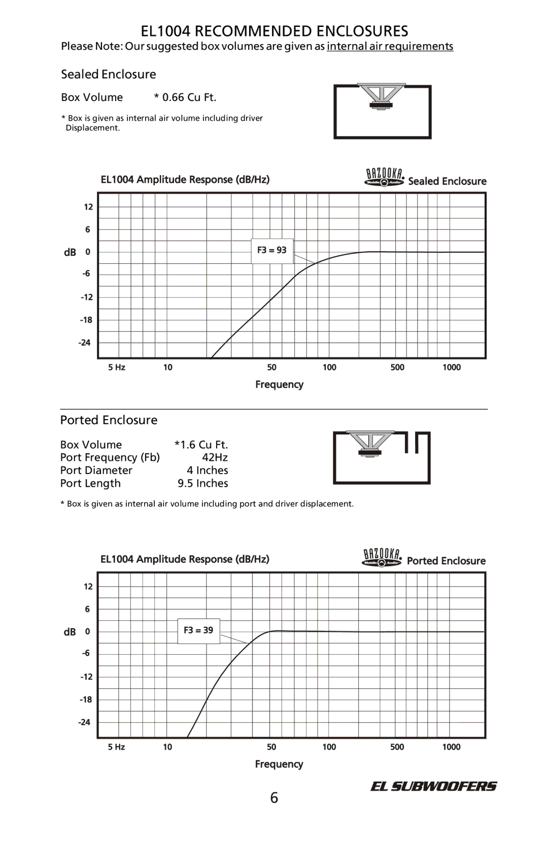 Bazooka EL1208, EL1204, EL1008 manual EL1004 Recommended Enclosures, Sealed Enclosure 