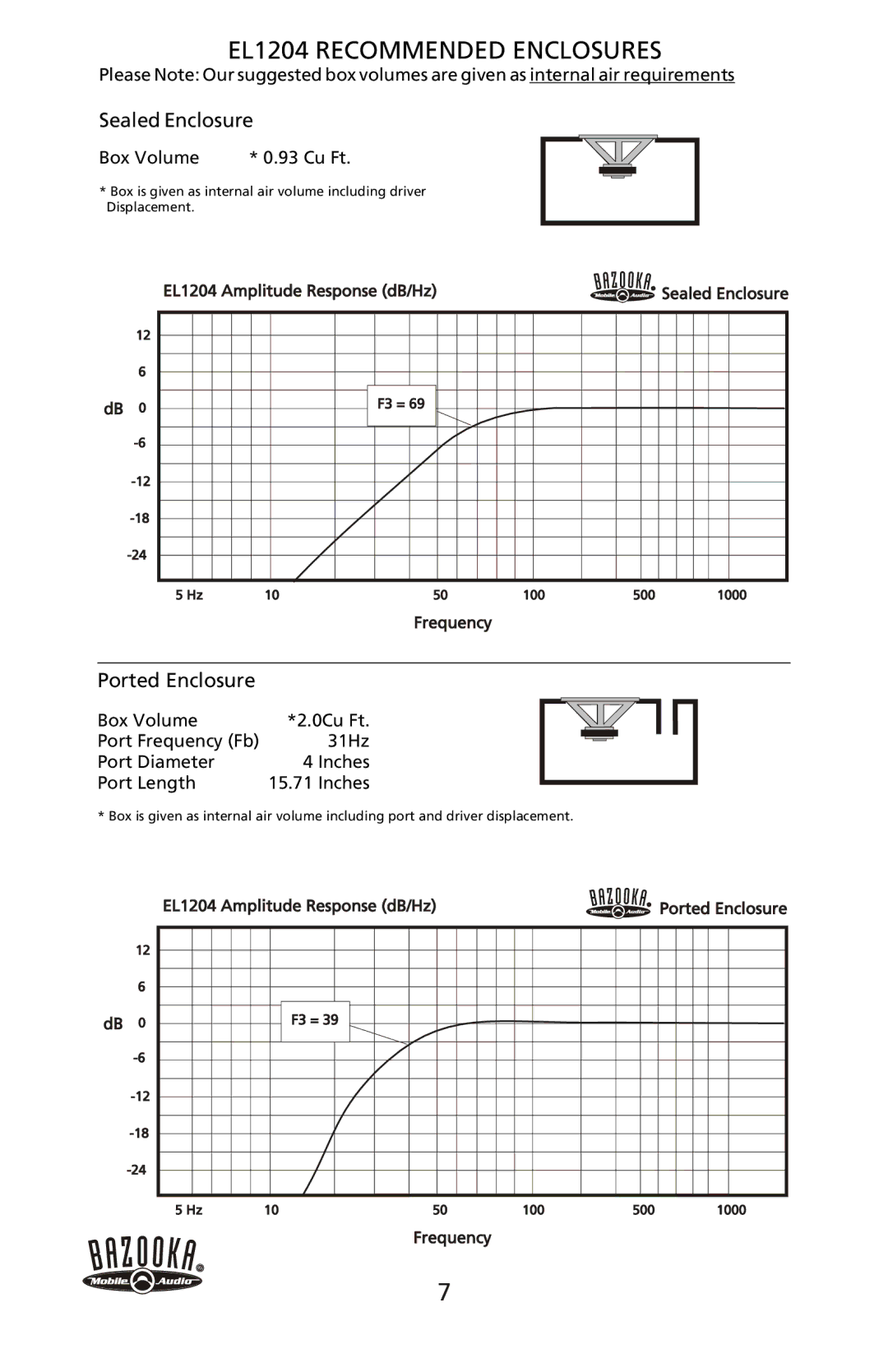 Bazooka EL1208, EL1008, EL1004 manual EL1204 Recommended Enclosures 