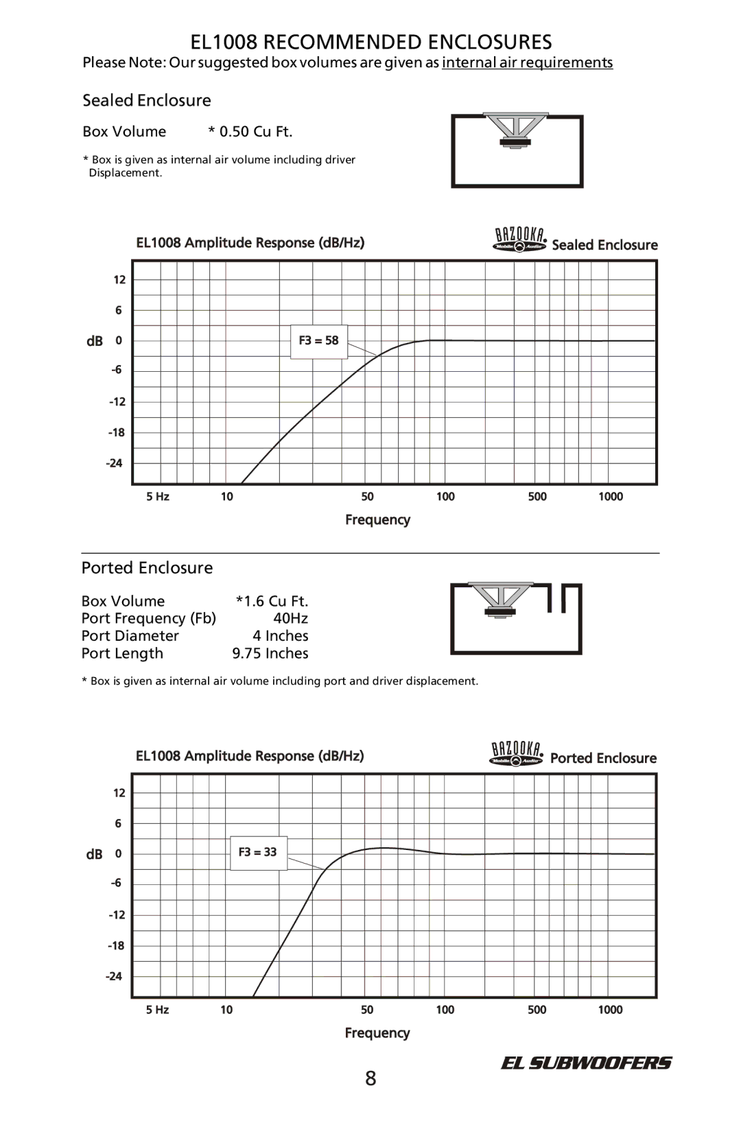 Bazooka EL1204, EL1208, EL1004 manual EL1008 Recommended Enclosures 