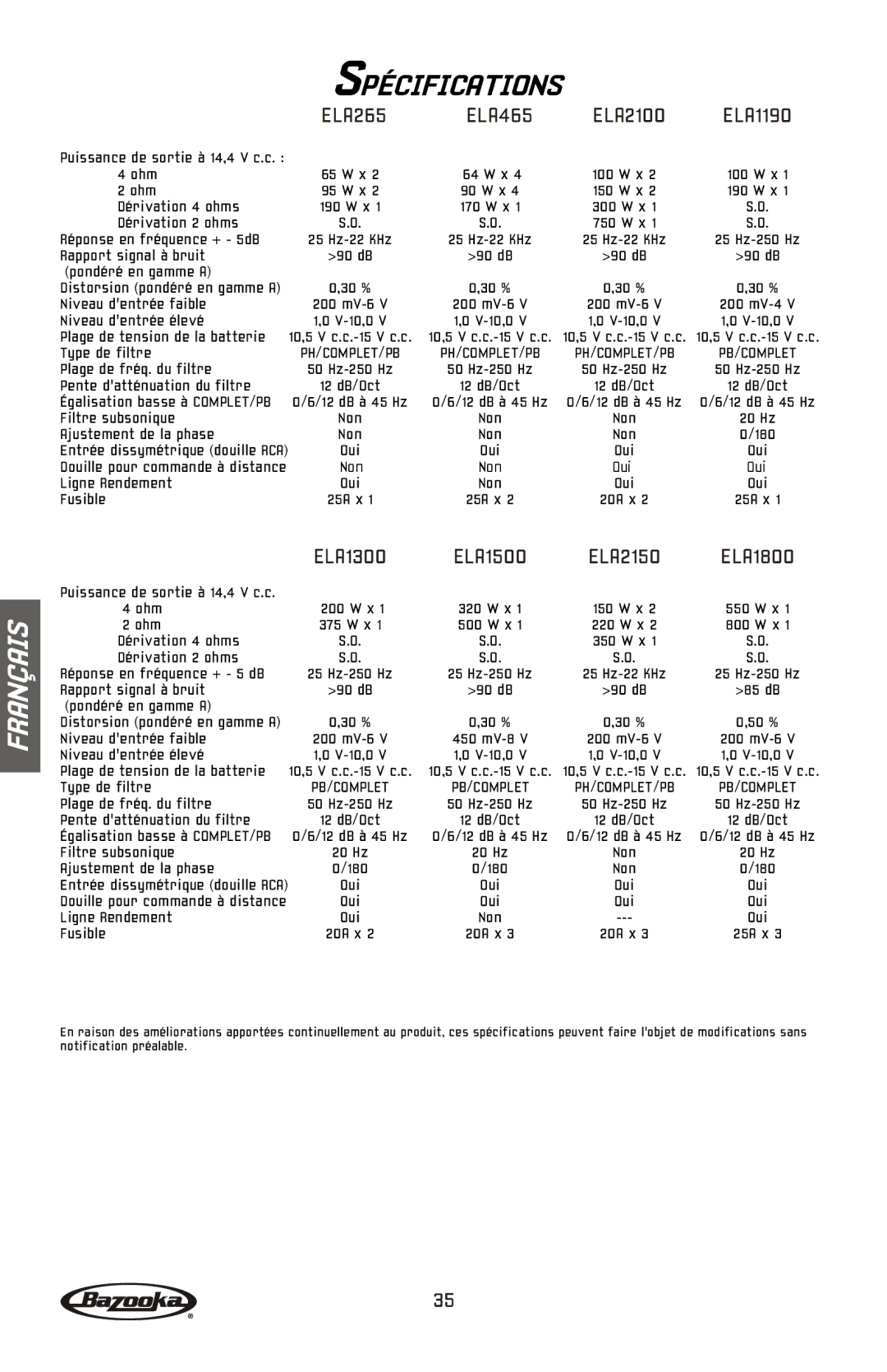 Bazooka ELA1190, ELA1300, ELA2150, ELA1800, ELA1500 manual Spécifications, ELA265 ELA465 ELA2100 