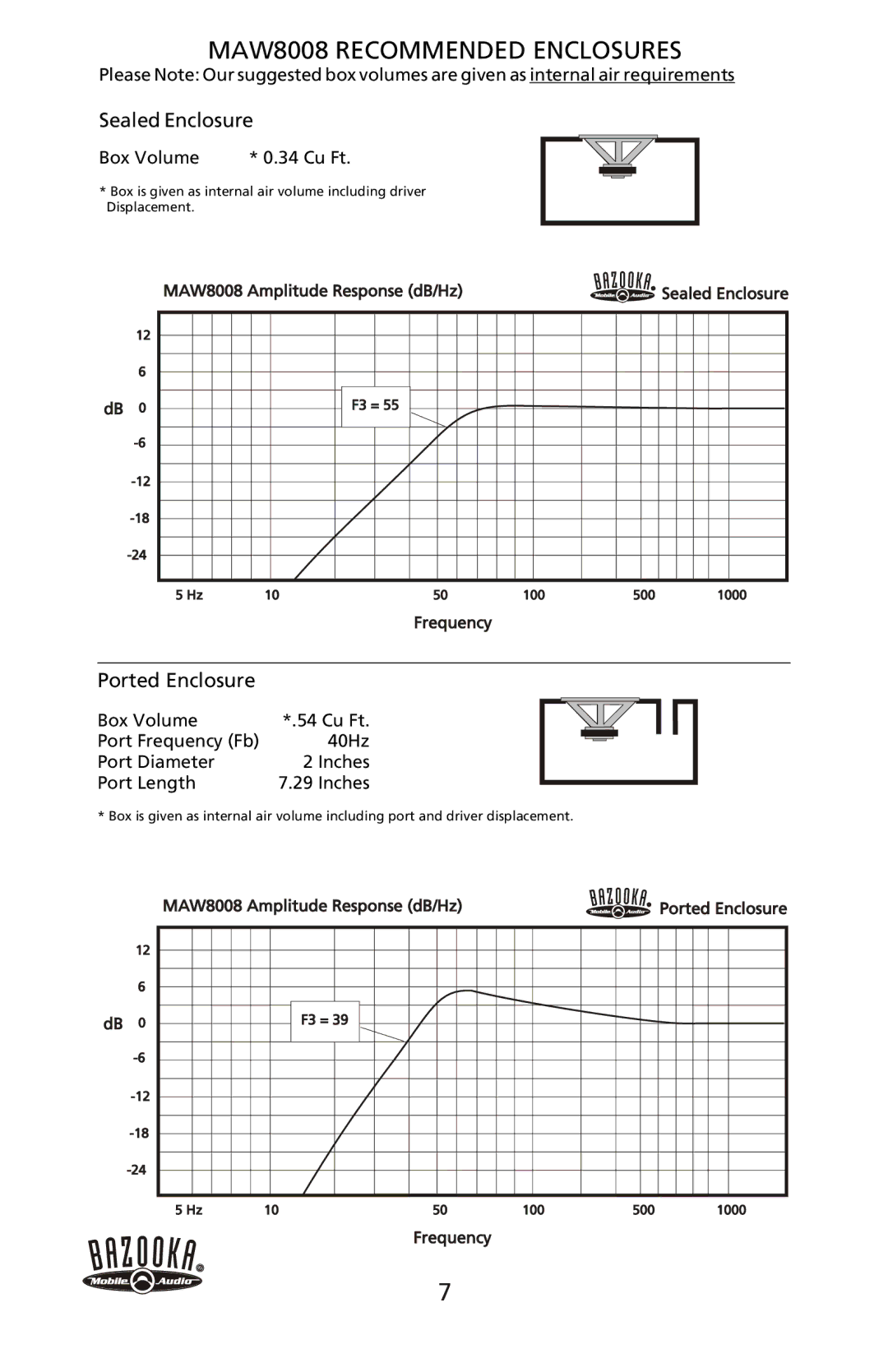 Bazooka MAW8004 manual MAW8008 Recommended Enclosures 