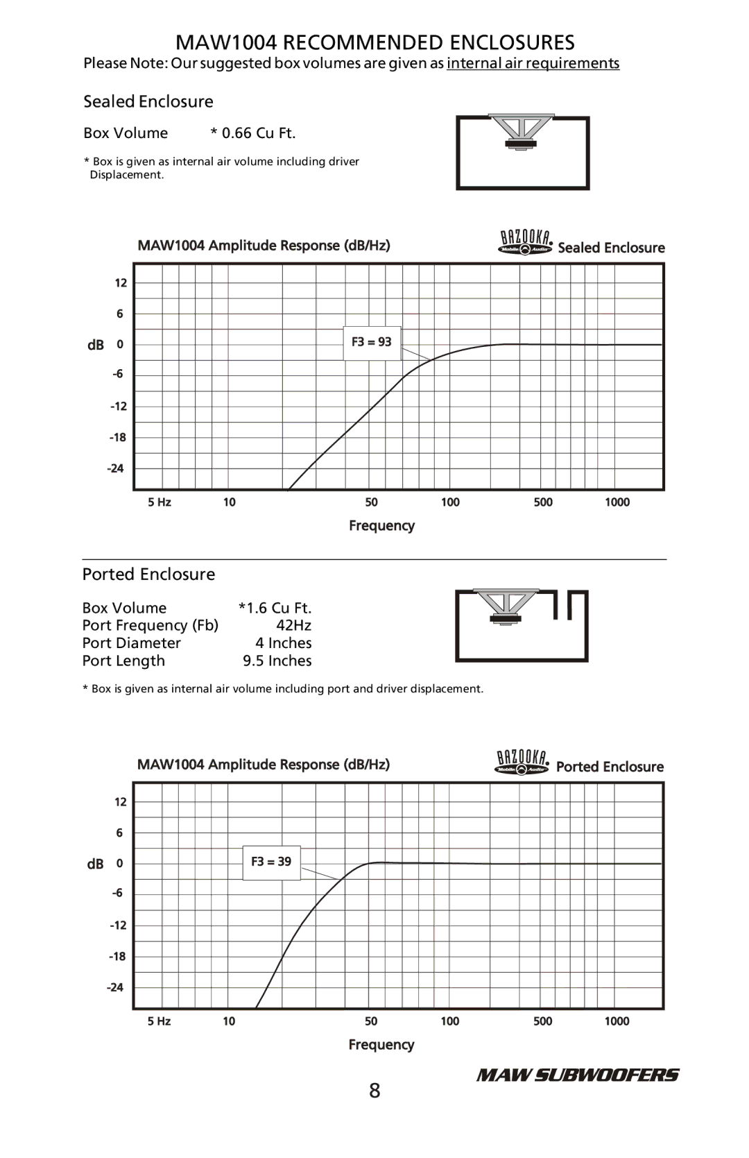 Bazooka MAW8008, MAW8004 manual MAW1004 Recommended Enclosures 