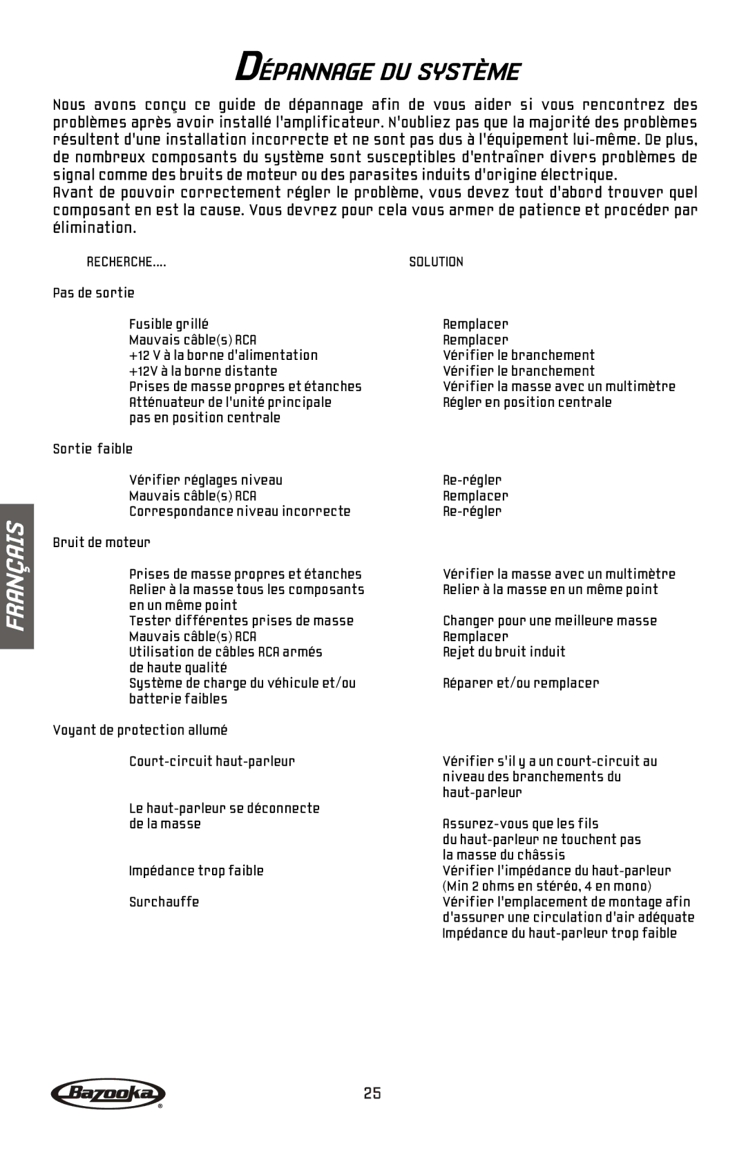 Bazooka MGA4150 manual Dépannage DU Système, Recherche 