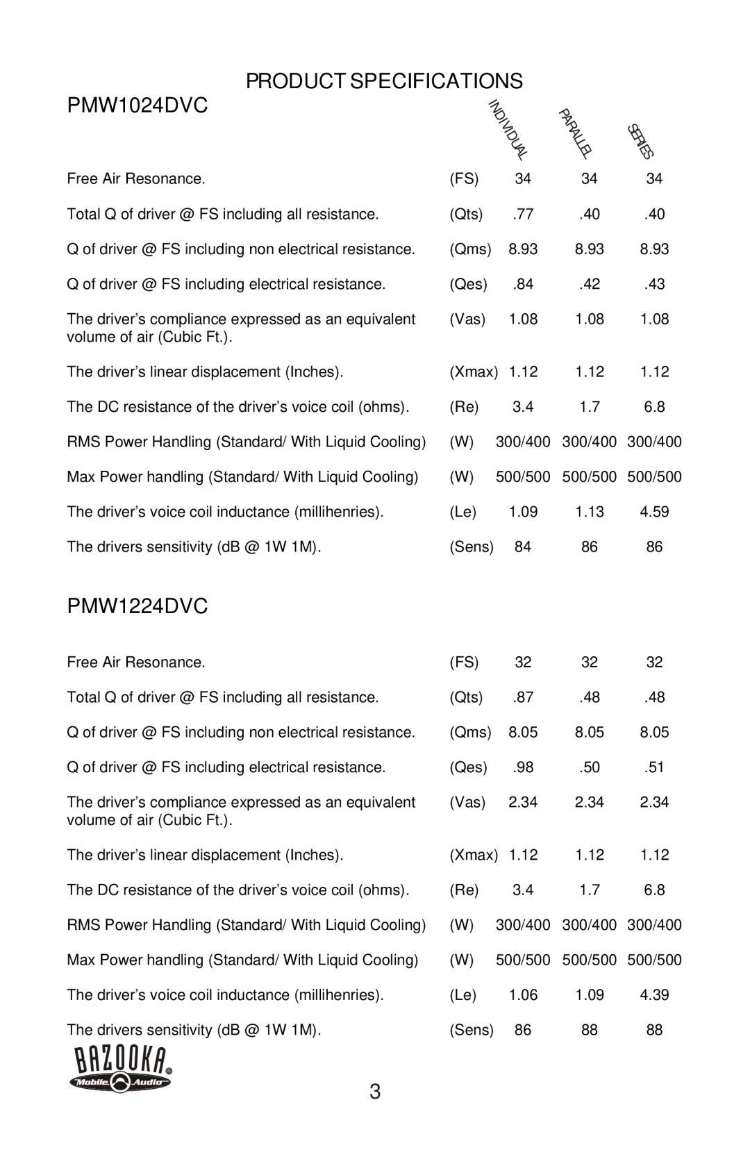 Bazooka manual PMW1024DVC Product Specifications, PMW1224DVC 