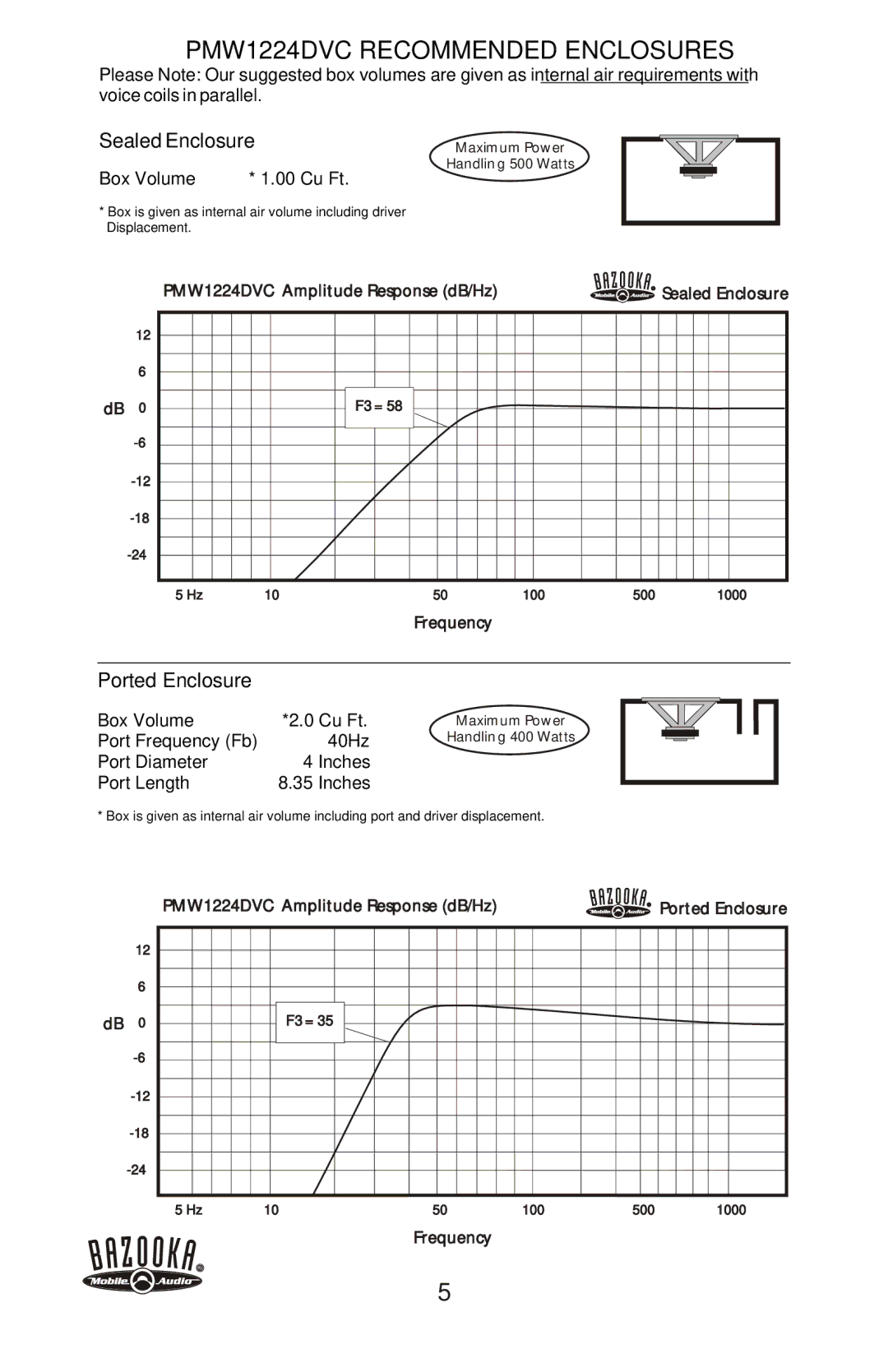 Bazooka PMW1024DVC manual PMW1224DVC Recommended Enclosures 