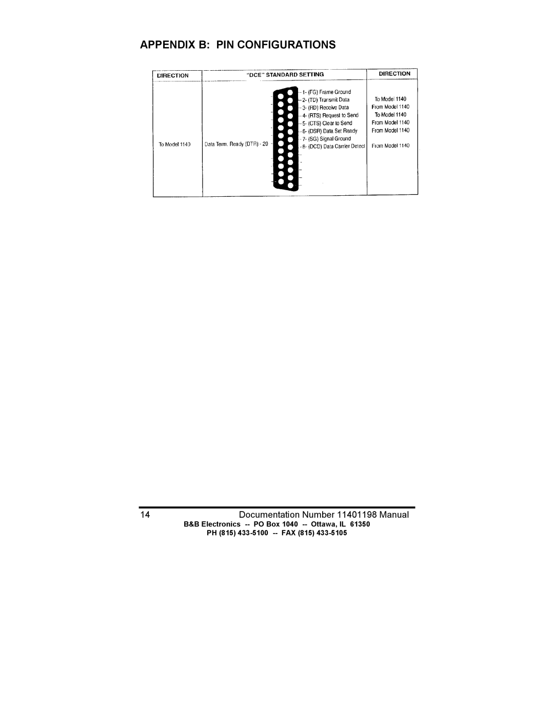 B&B Electronics 1140 manual Appendix B PIN Configurations 