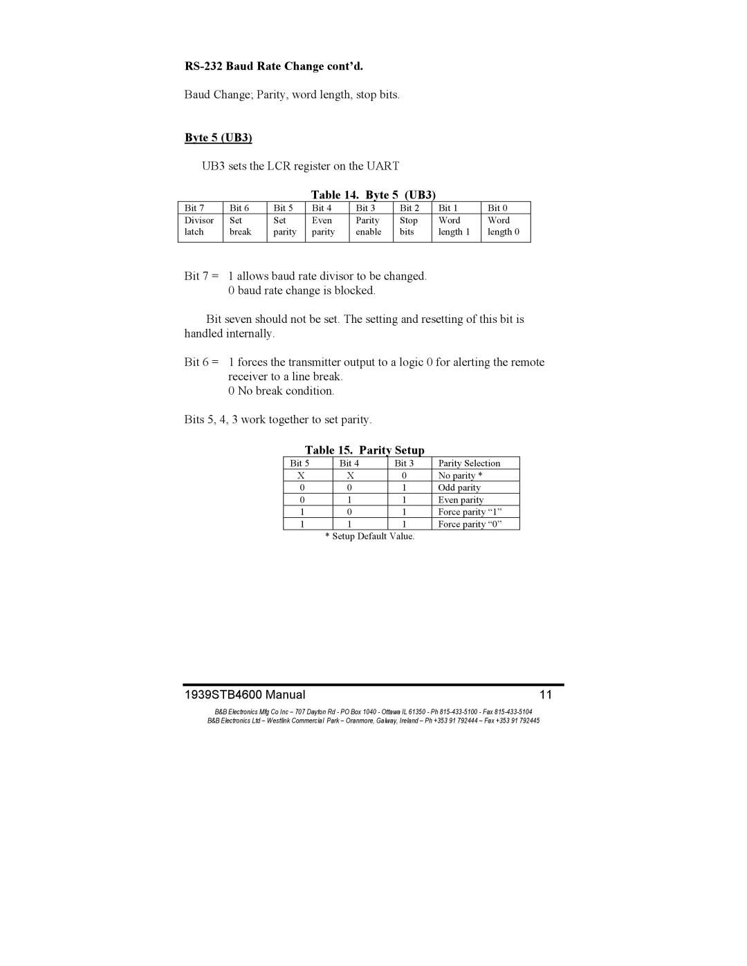 B&B Electronics 1939STB manual Byte 5 UB3, Parity Setup 